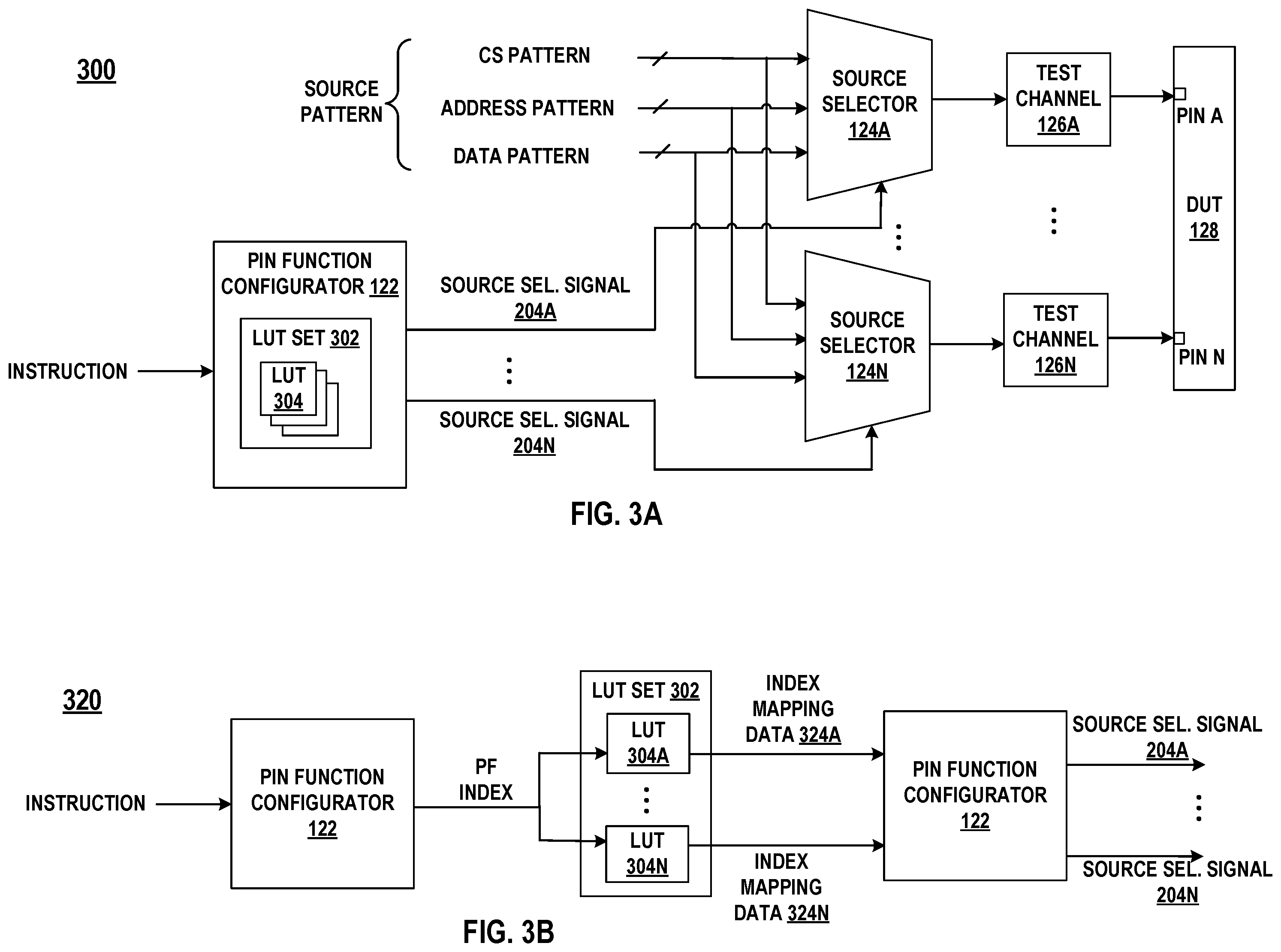 Patent US12504470 Figure 4 – Pattern generation system with pin function mapping