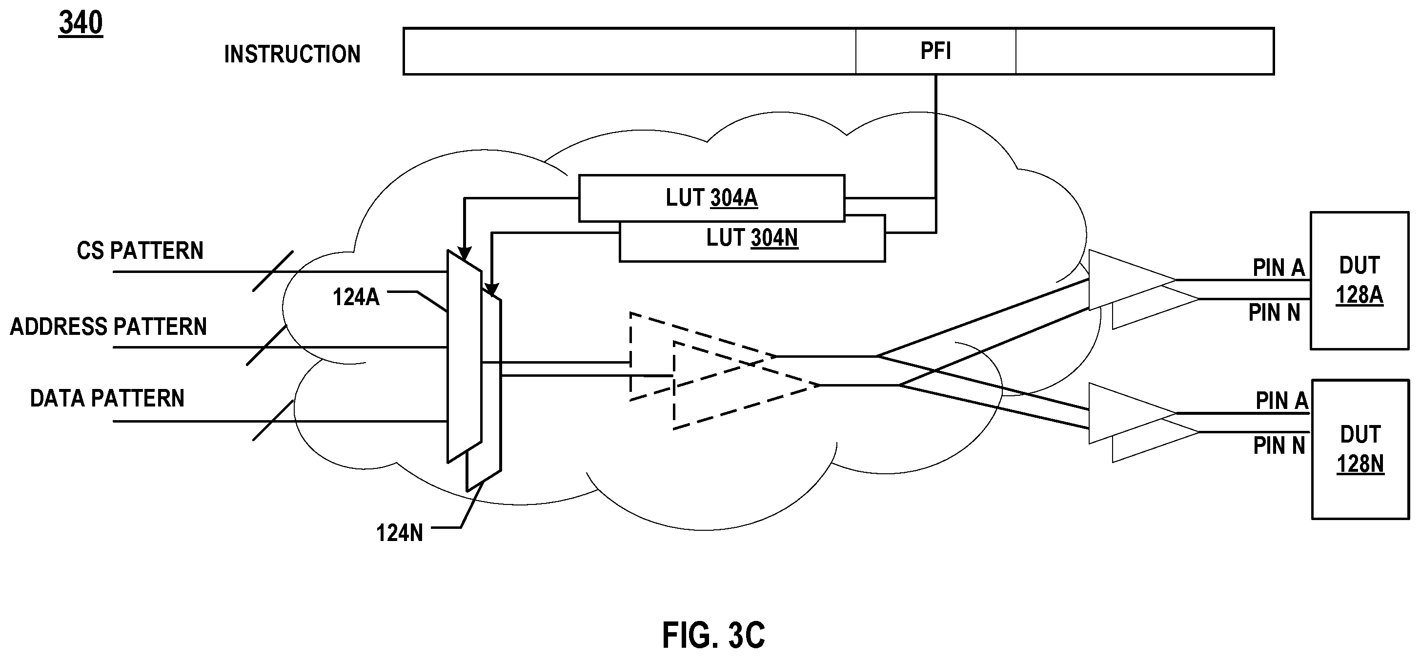 Patent US12504470 Figure 5 – Pattern generation system with pin function mapping