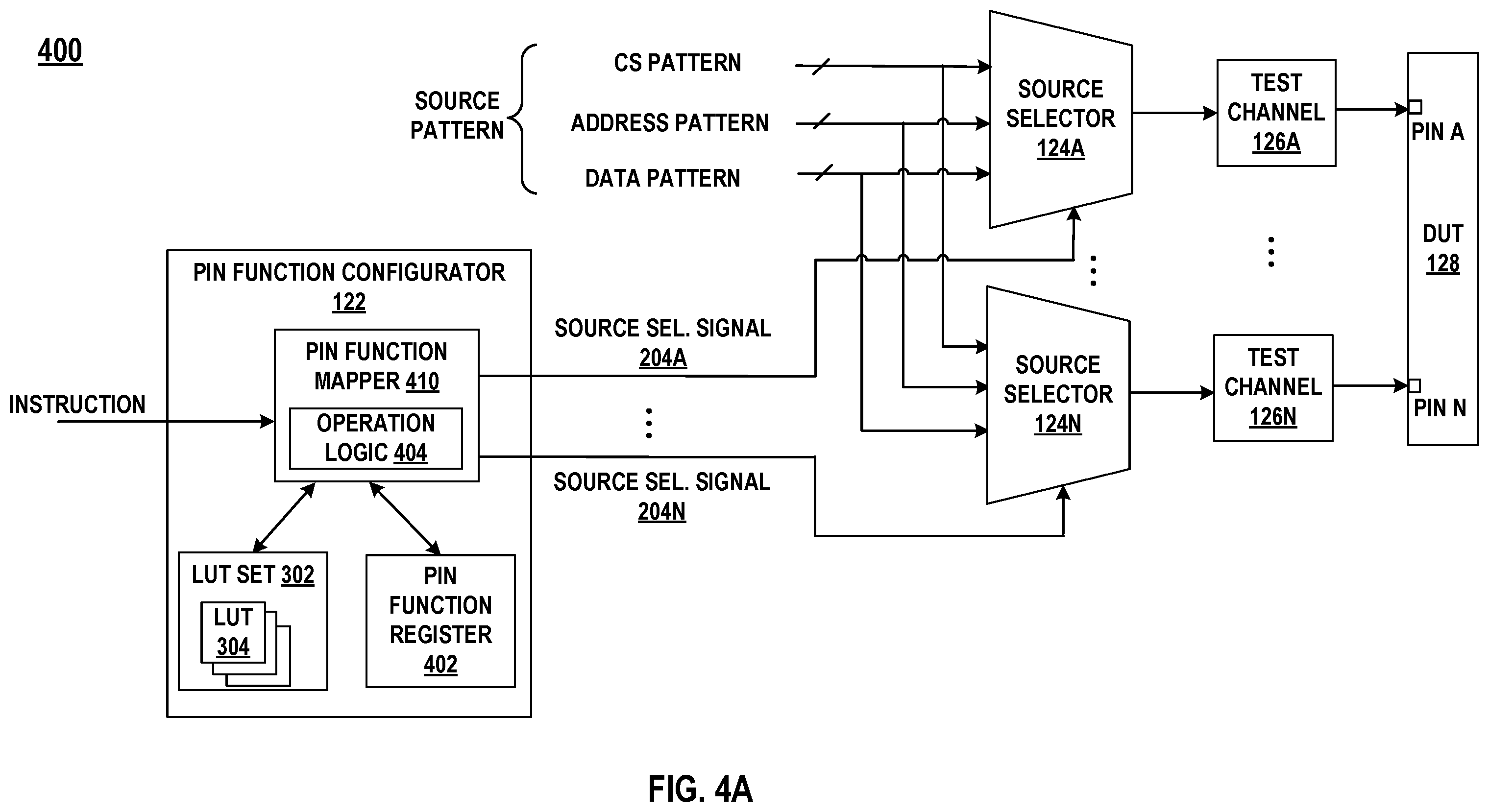 Patent US12504470 Figure 6 – Pattern generation system with pin function mapping
