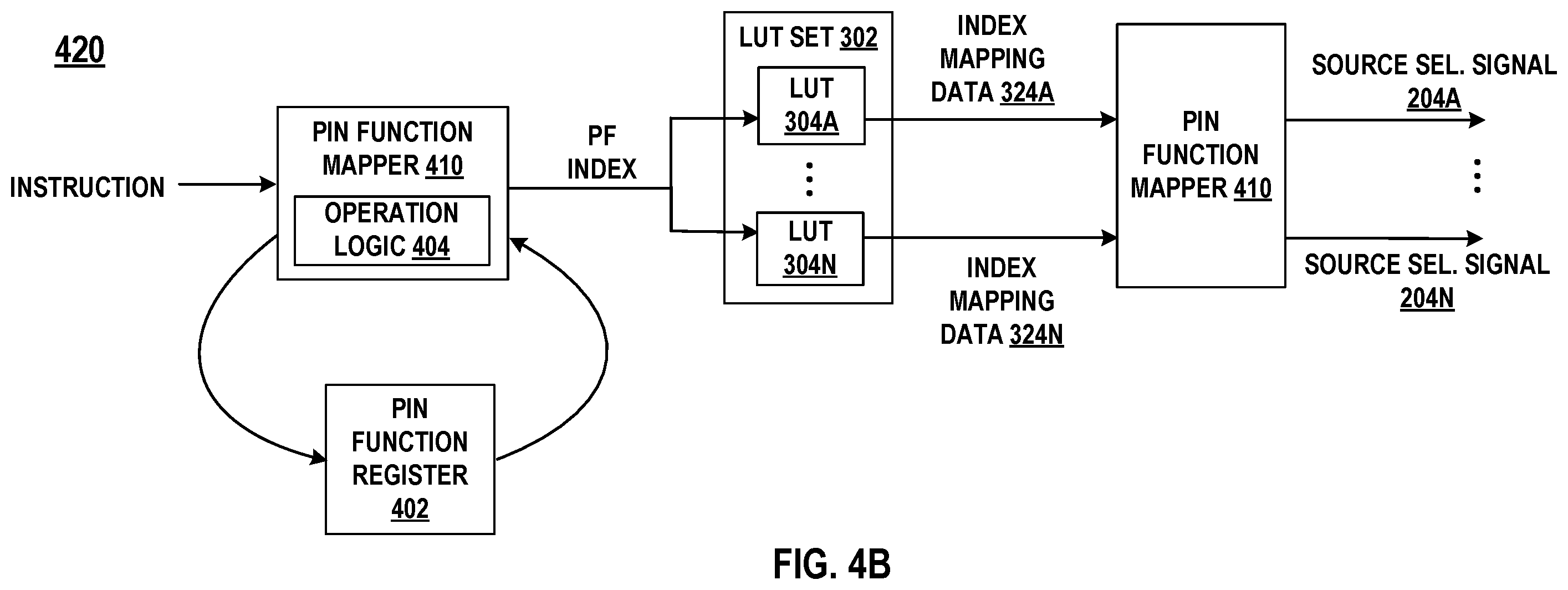 Patent US12504470 Figure 7 – Pattern generation system with pin function mapping