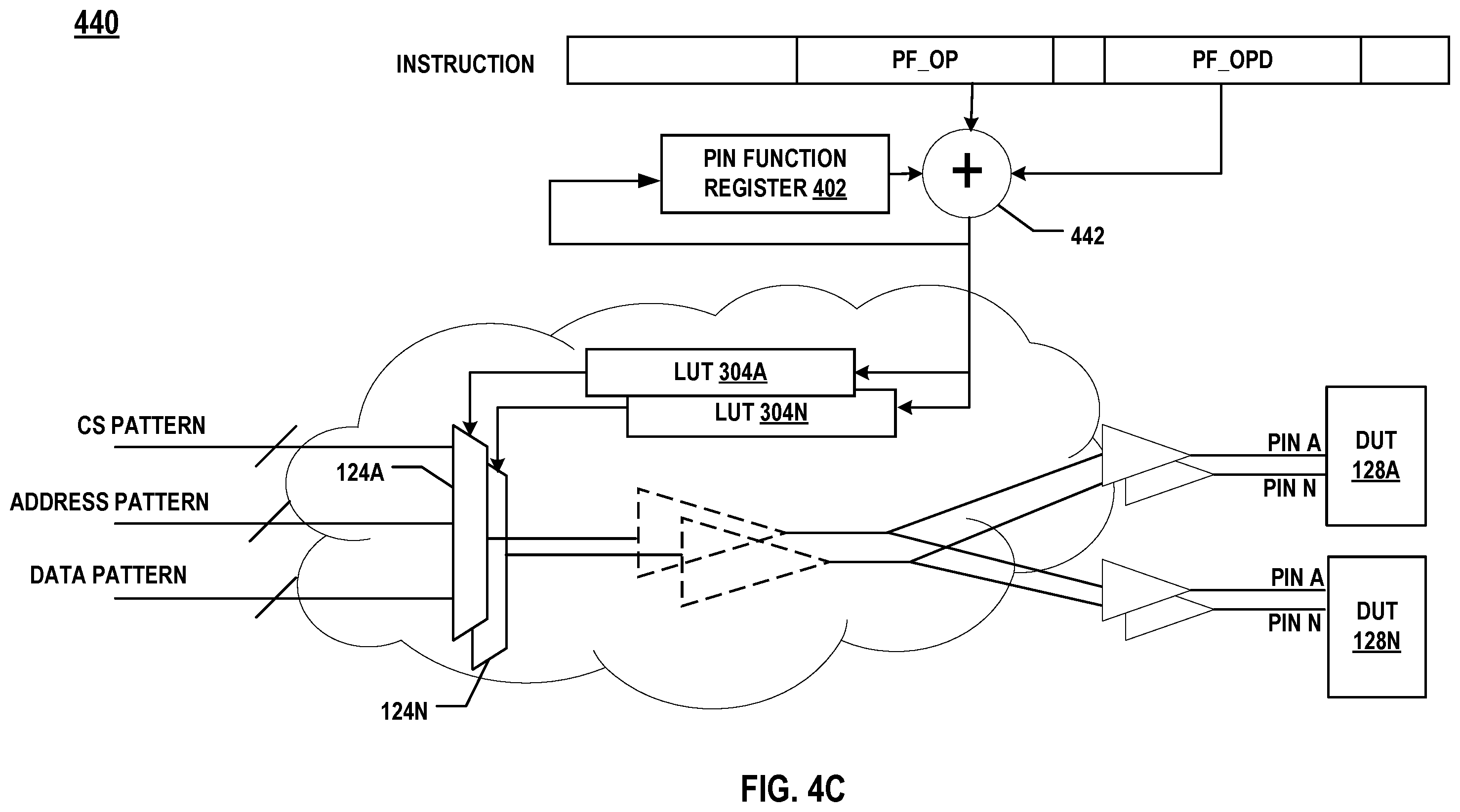Patent US12504470 Figure 8 – Pattern generation system with pin function mapping