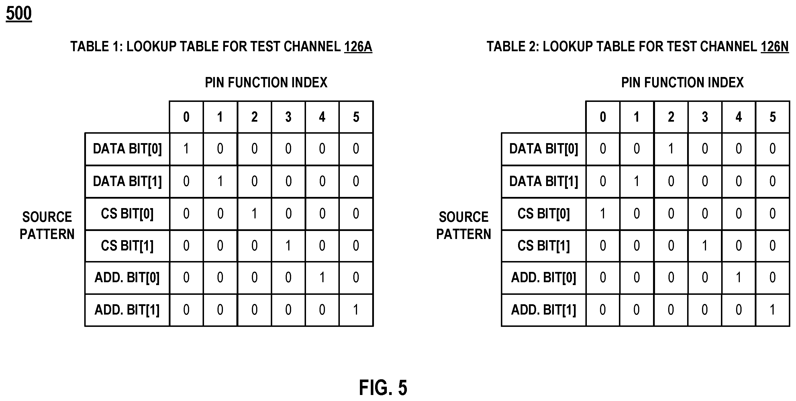 Patent US12504470 Figure 9 – Pattern generation system with pin function mapping