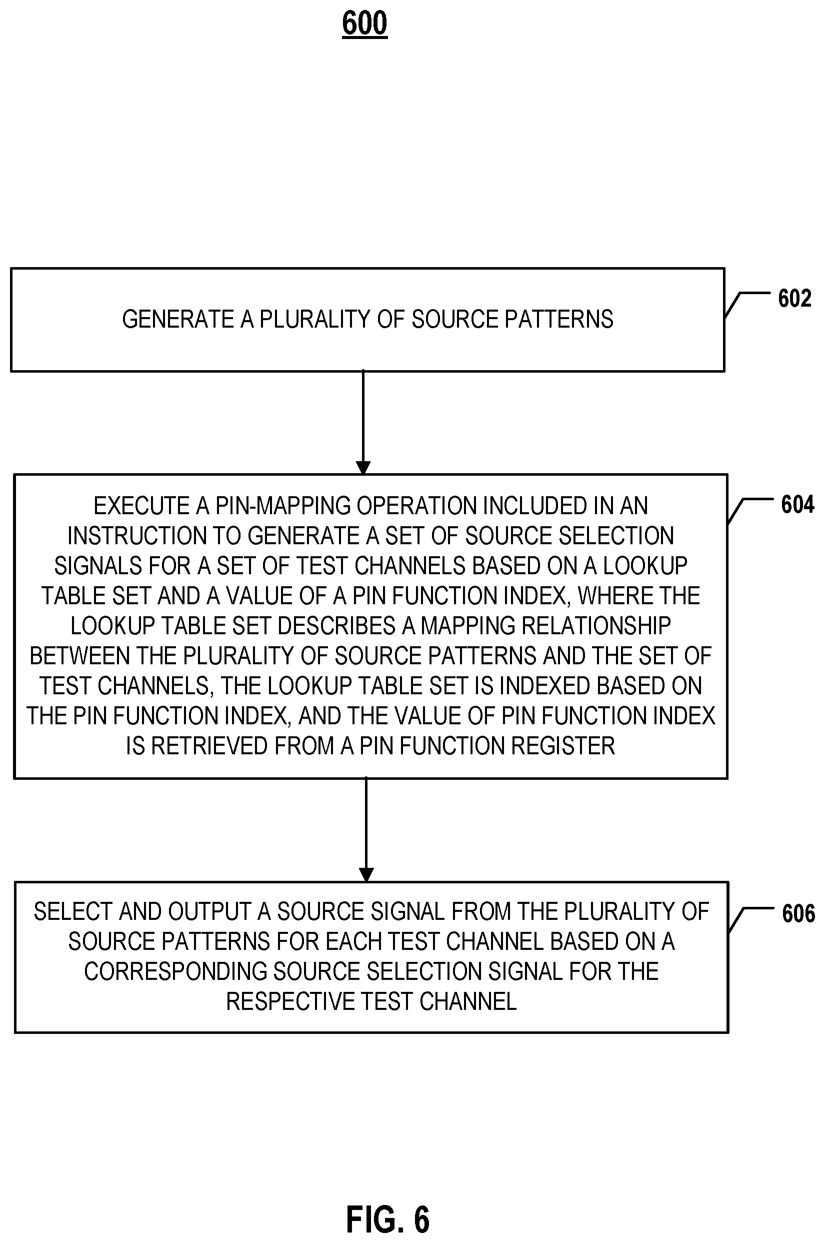 Patent US12504470 Figure 10 – Pattern generation system with pin function mapping