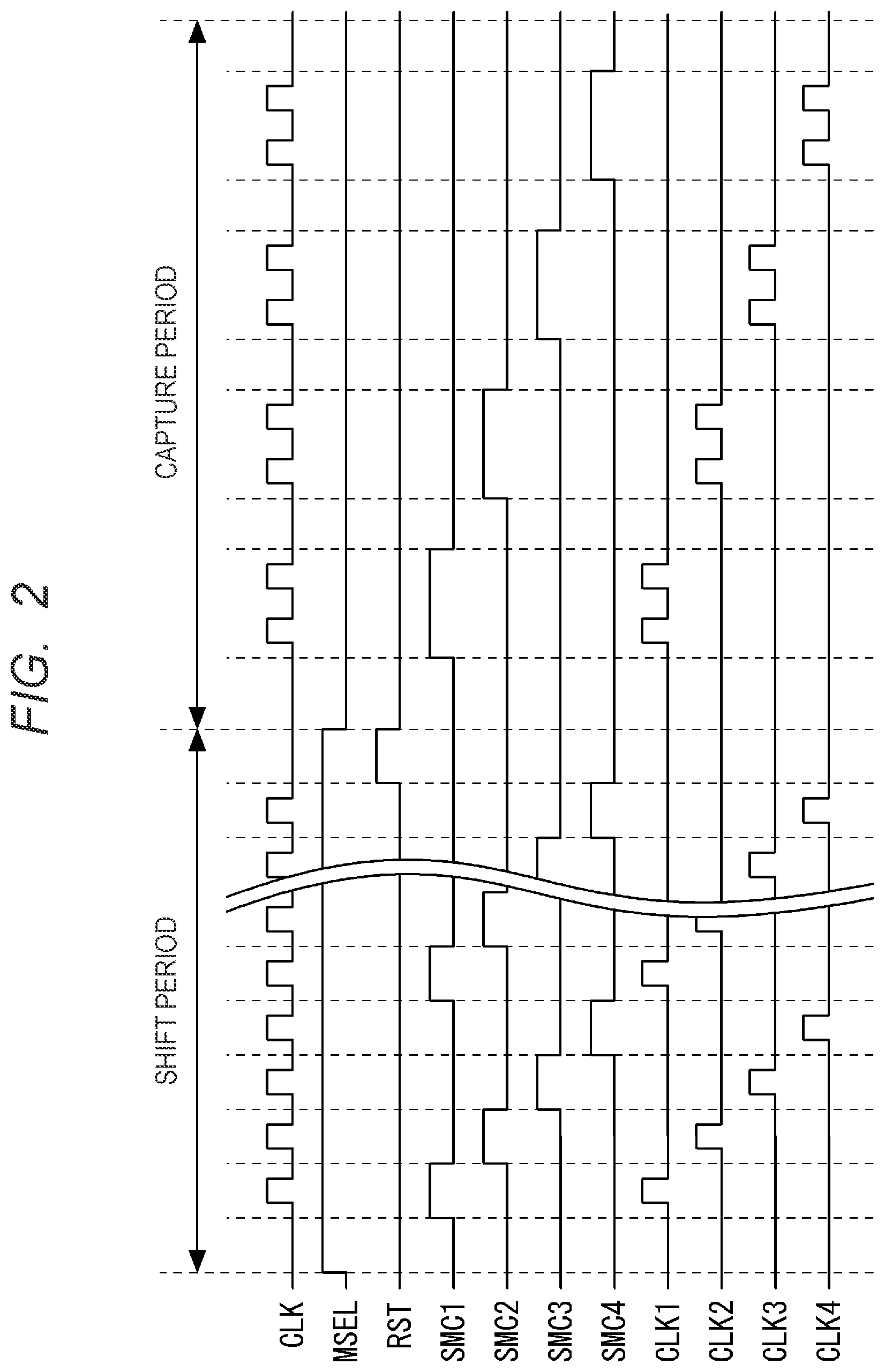 Patent US12504471 Figure 2 – Semiconductor device and method of scan test for thereof