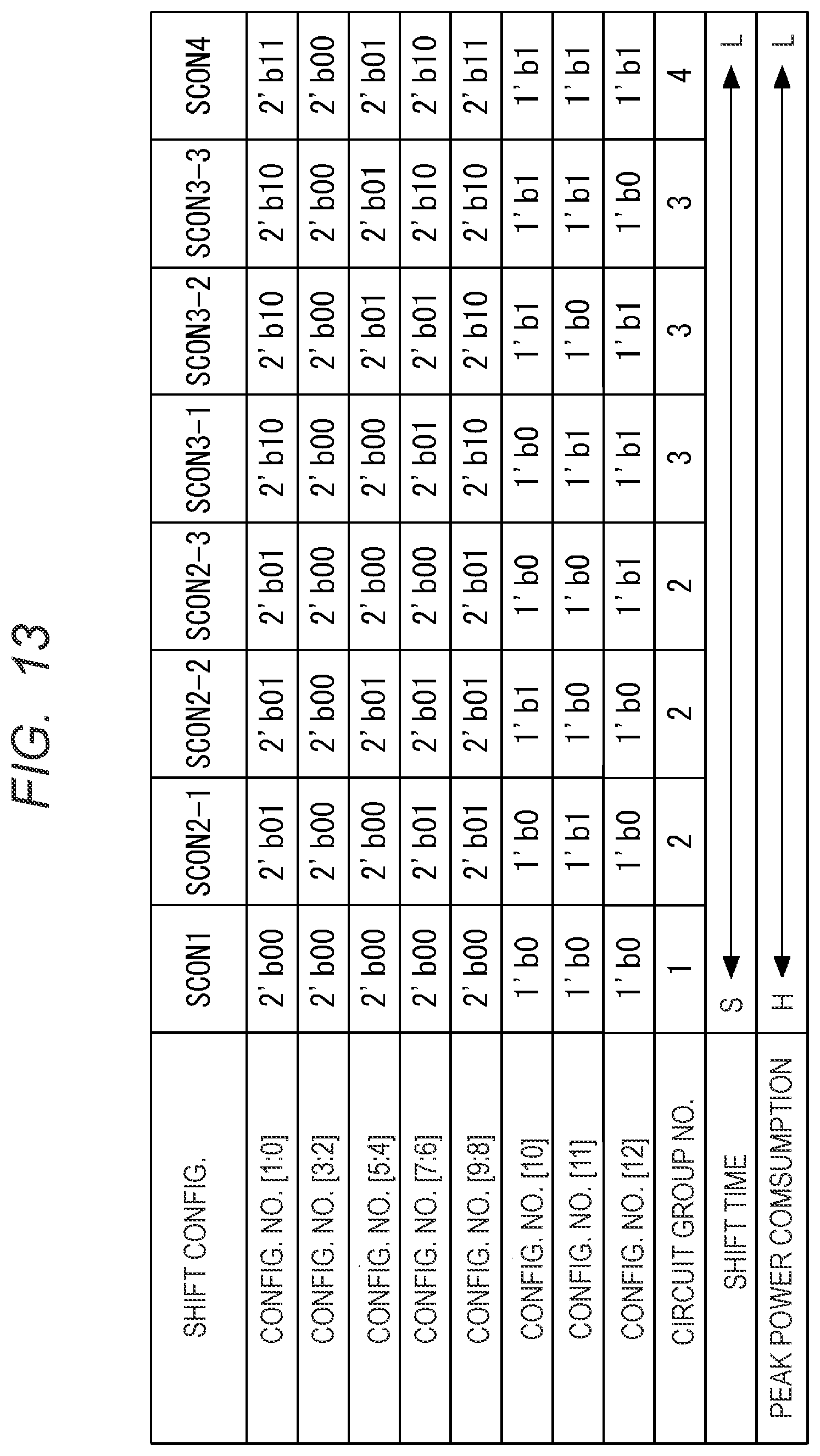 Patent US12504471 Figure 13 – Semiconductor device and method of scan test for thereof