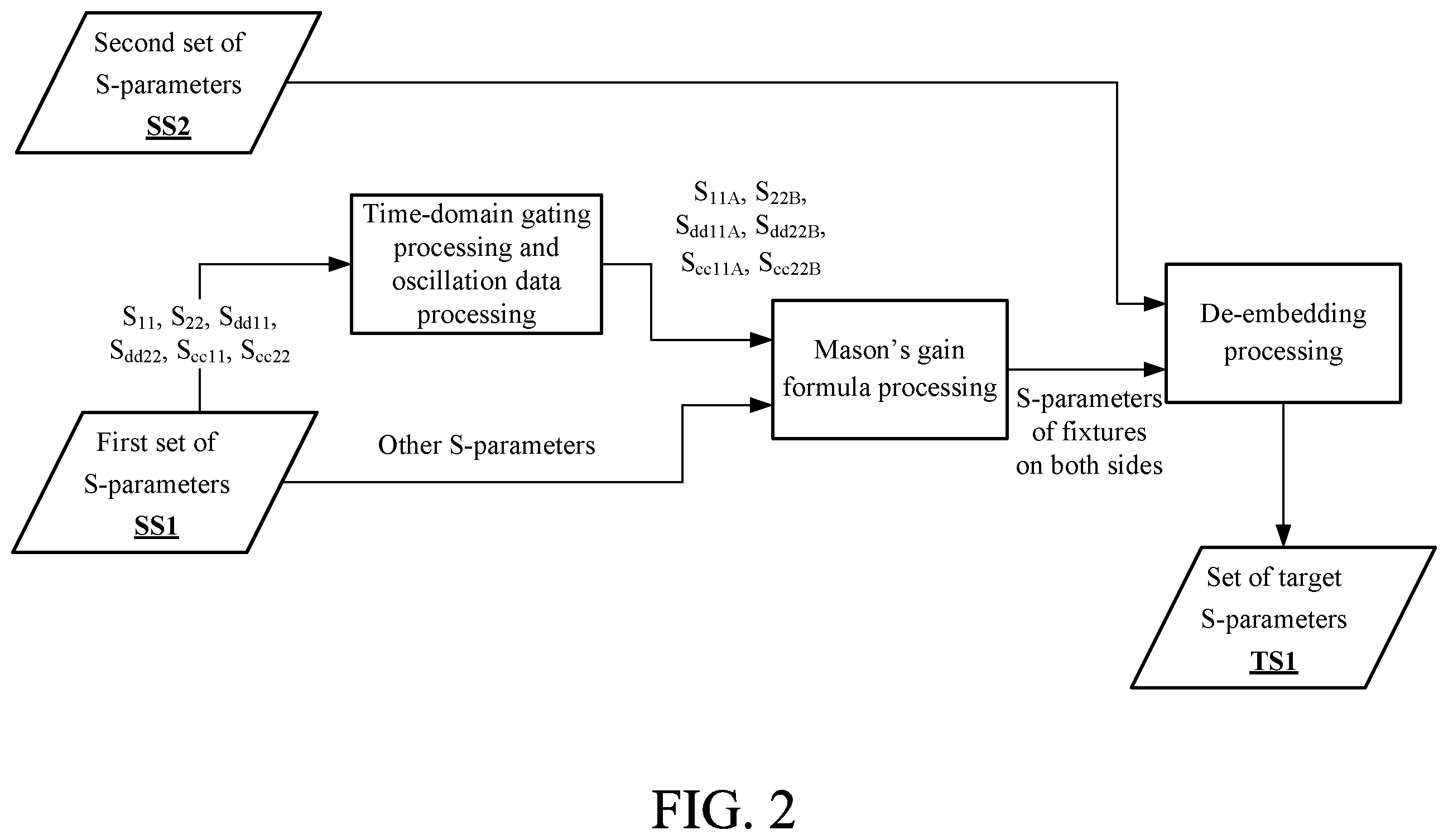Patent US12504473 Figure 2 – Apparatus and method for removing fixture effect