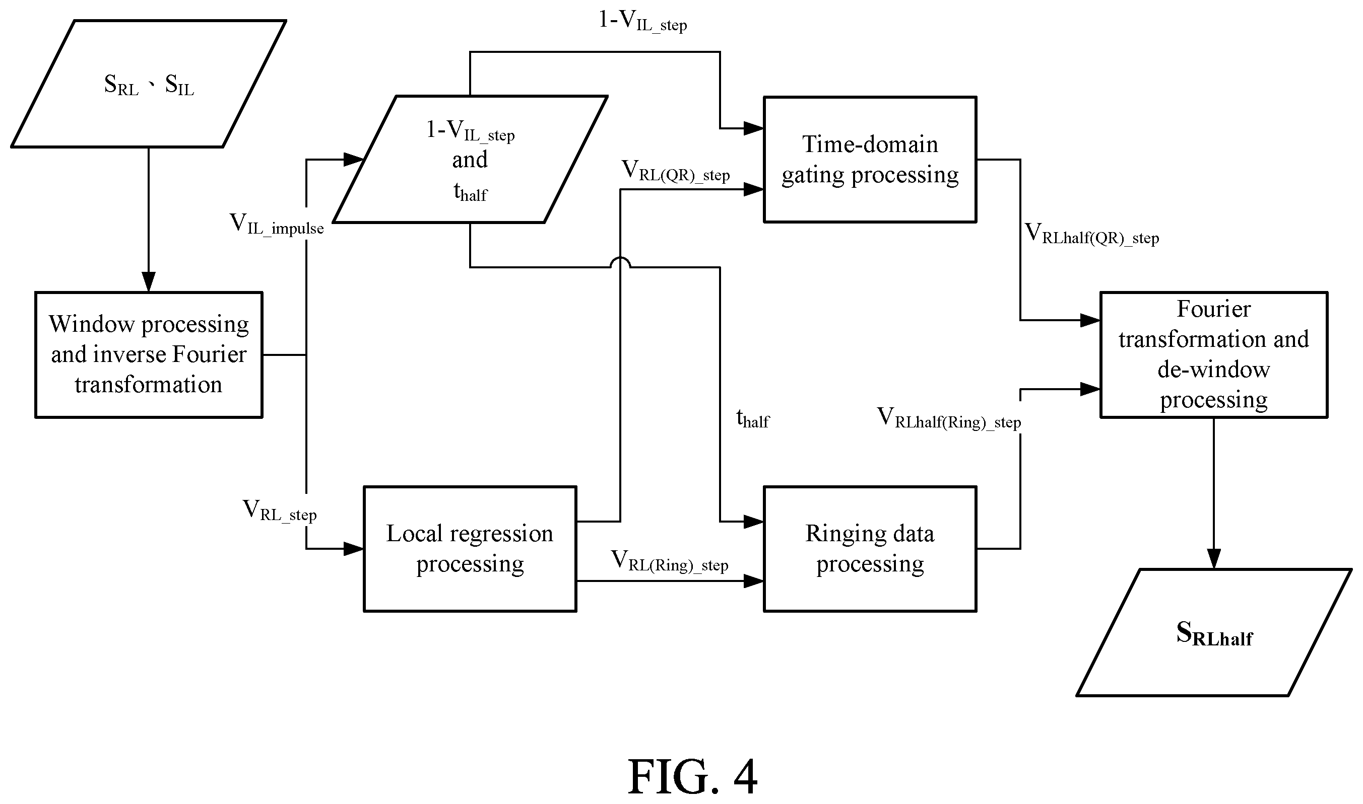 Patent US12504473 Figure 5 – Apparatus and method for removing fixture effect