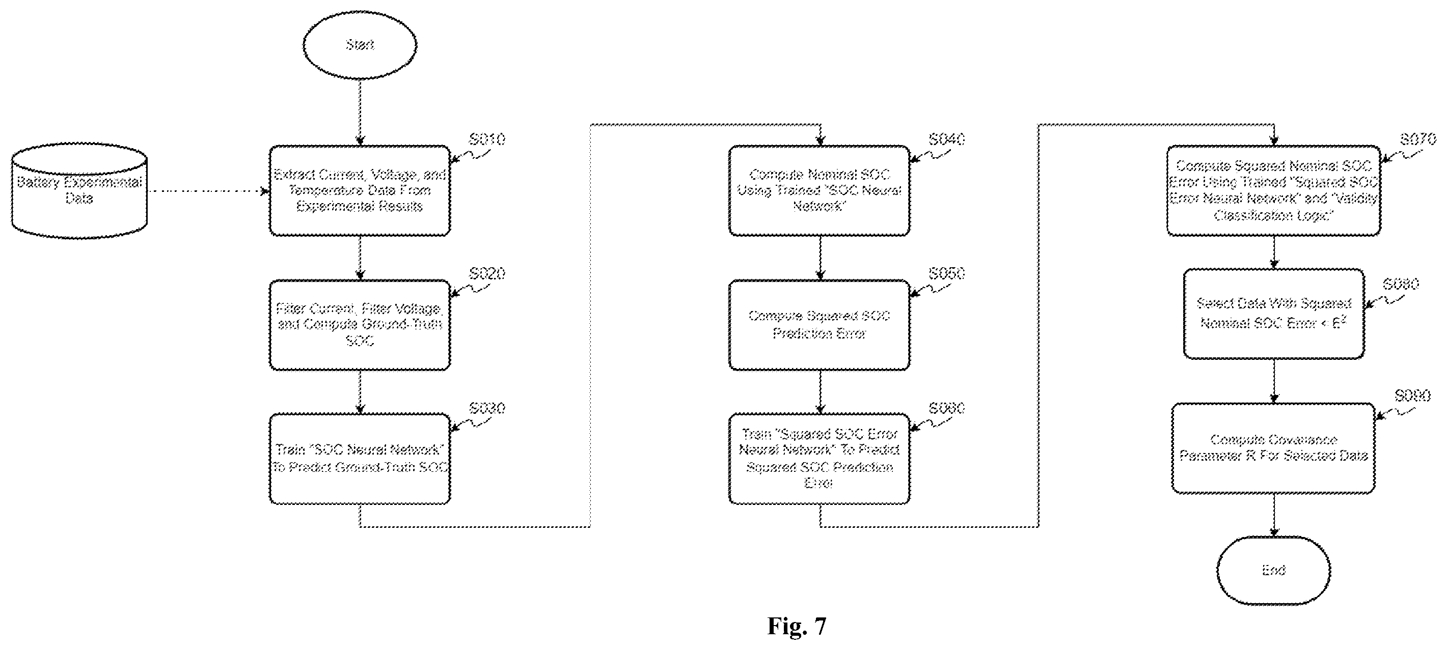 Patent US12504478 Figure 6 – Apparatus and method for battery SOC estimation