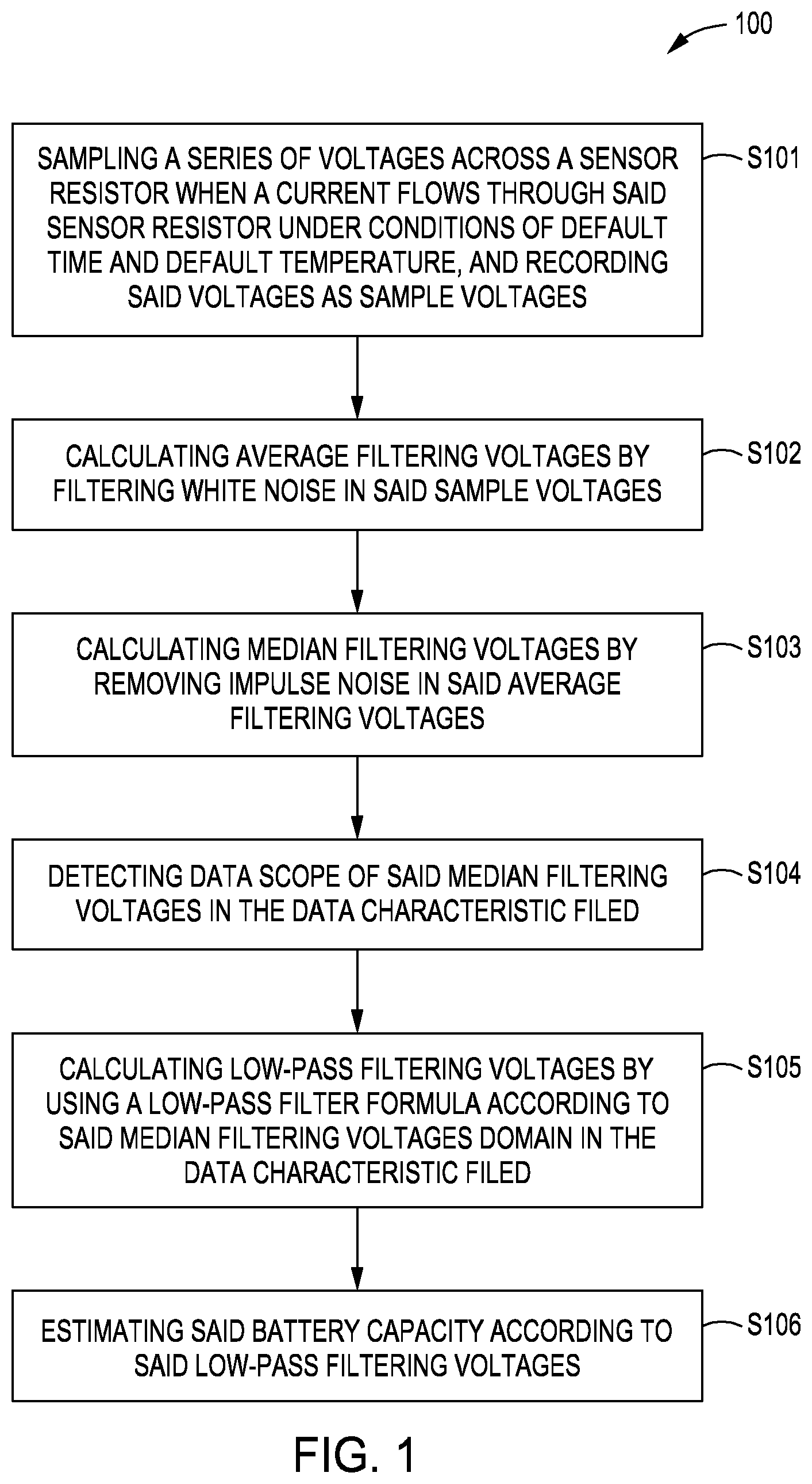Patent US12504479 Figure 1 – Method for estimating battery capacity based on dynamic filter algorithm
