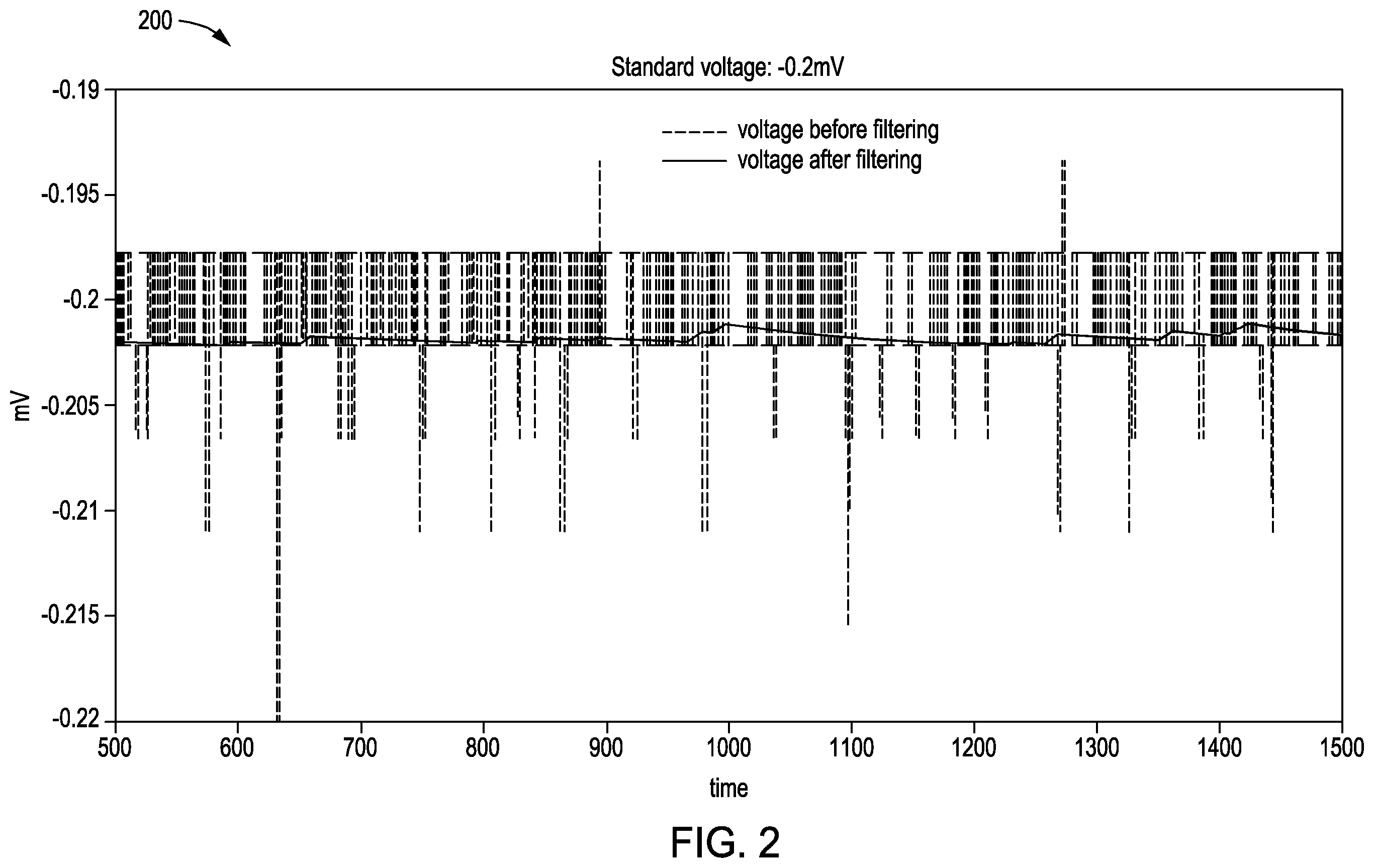 Patent US12504479 Figure 2 – Method for estimating battery capacity based on dynamic filter algorithm