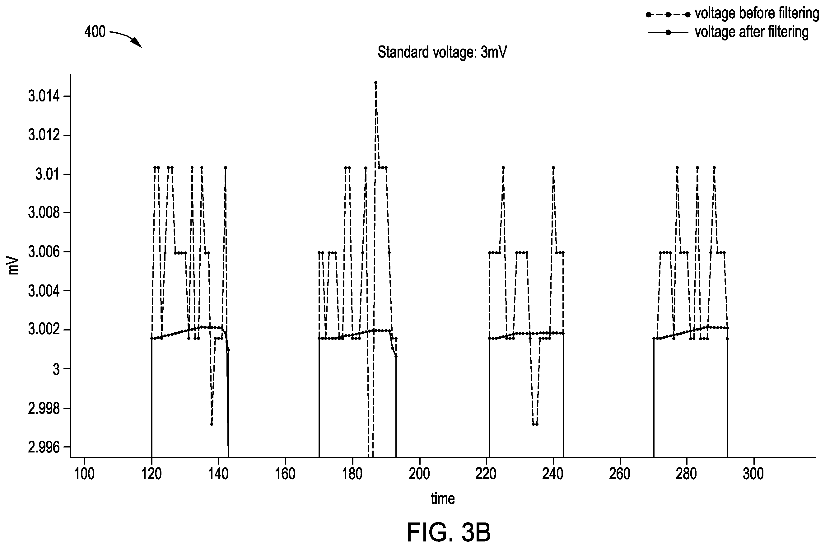 Patent US12504479 Figure 4 – Method for estimating battery capacity based on dynamic filter algorithm