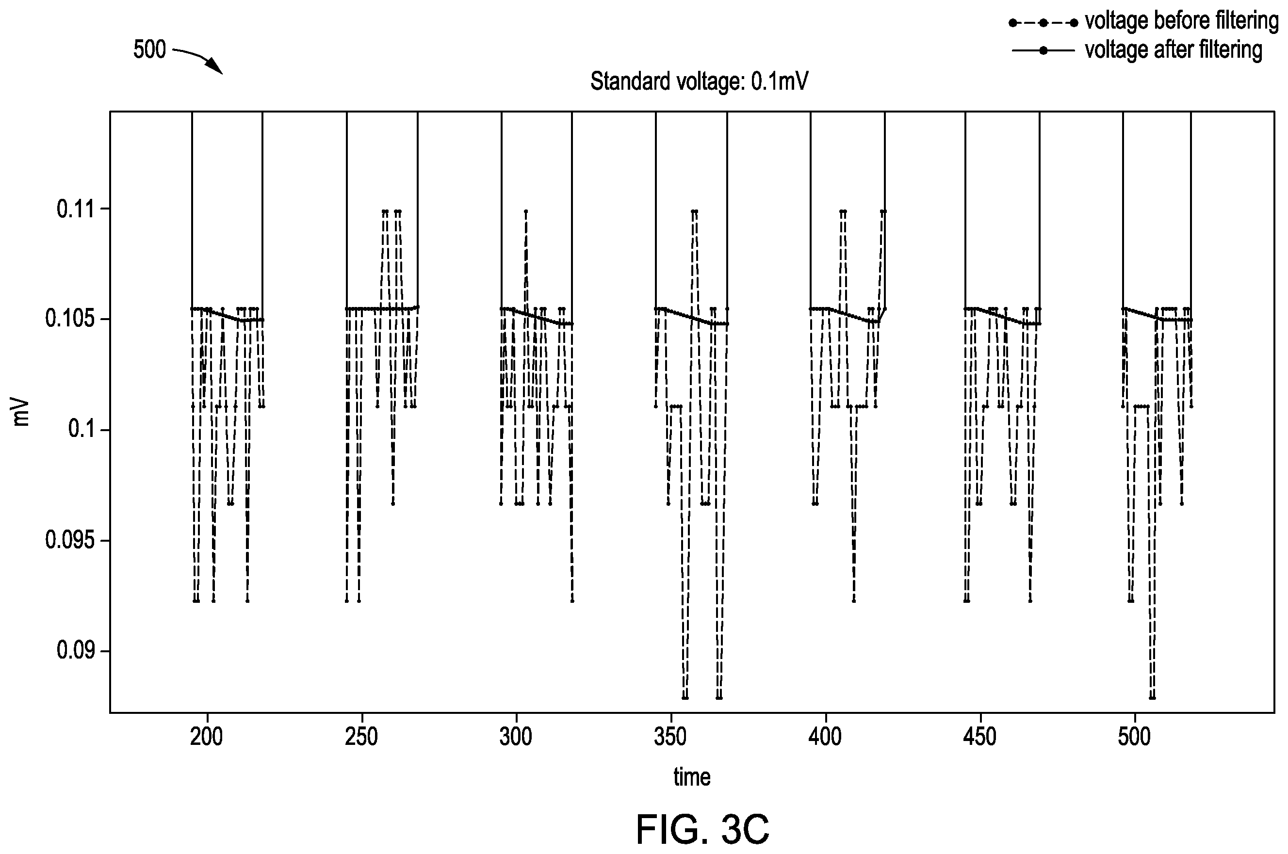 Patent US12504479 Figure 5 – Method for estimating battery capacity based on dynamic filter algorithm