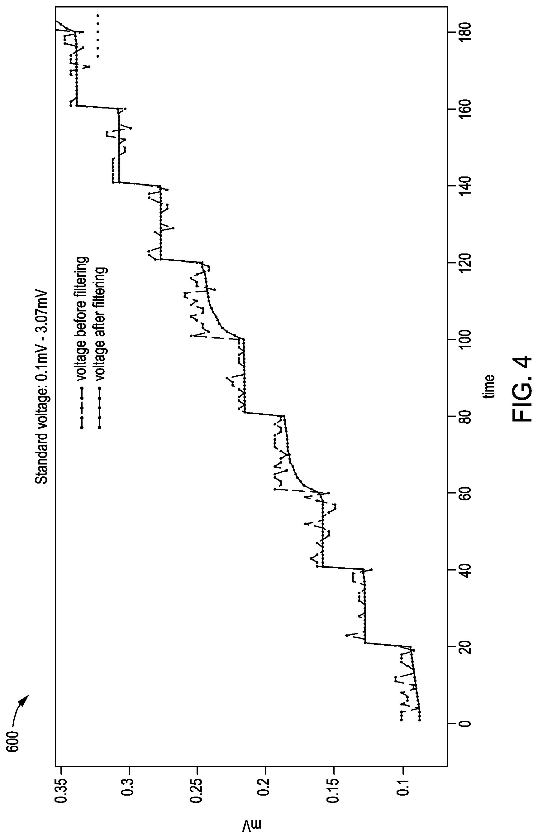 Patent US12504479 Figure 6 – Method for estimating battery capacity based on dynamic filter algorithm