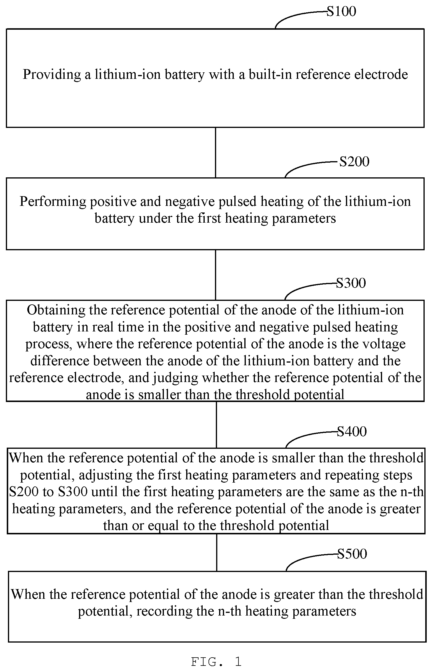 Patent US12504480 Figure 1 – Durability test method and system and data table generation method for battery pulsed heating
