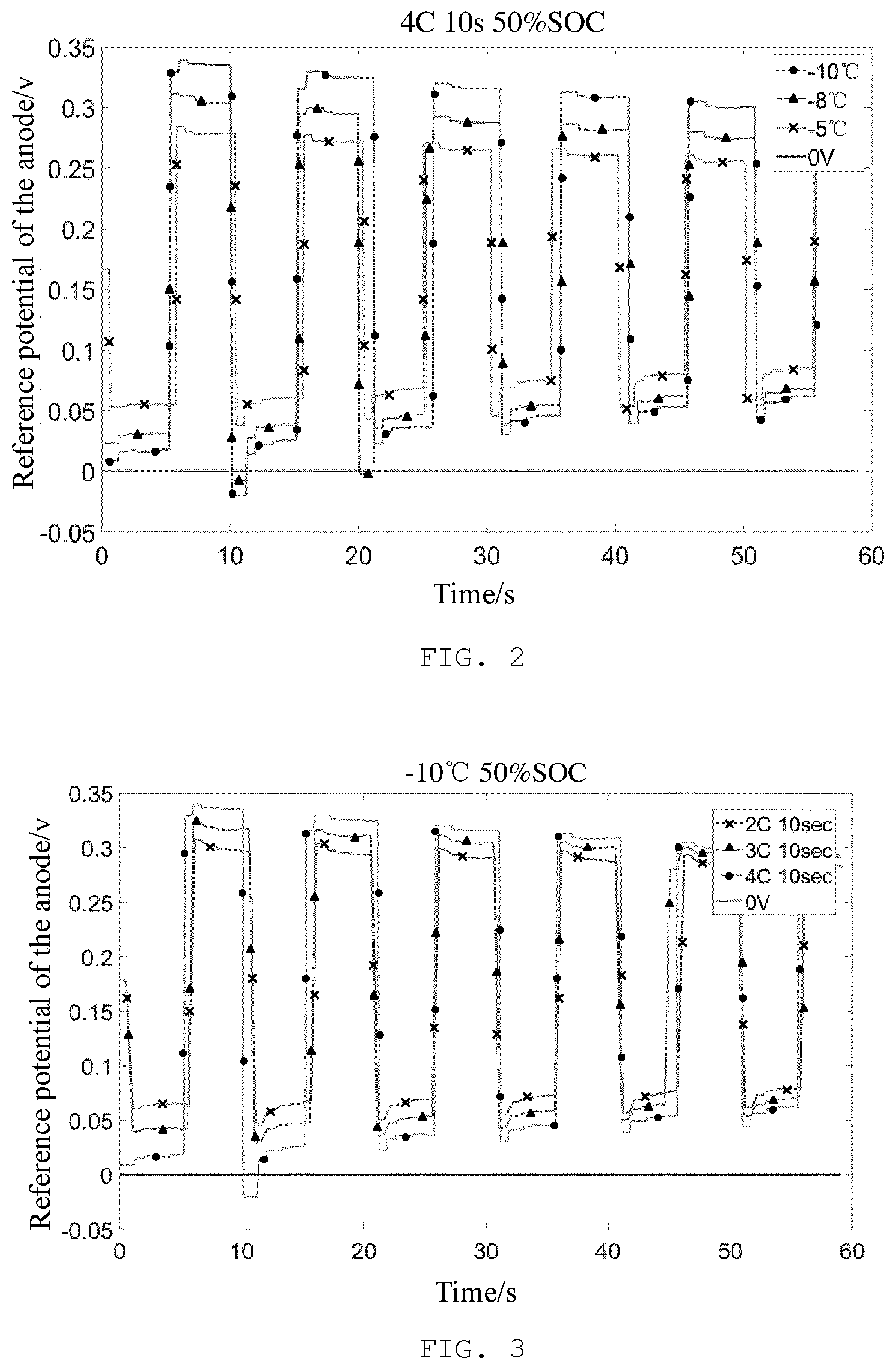 Patent US12504480 Figure 2 – Durability test method and system and data table generation method for battery pulsed heating