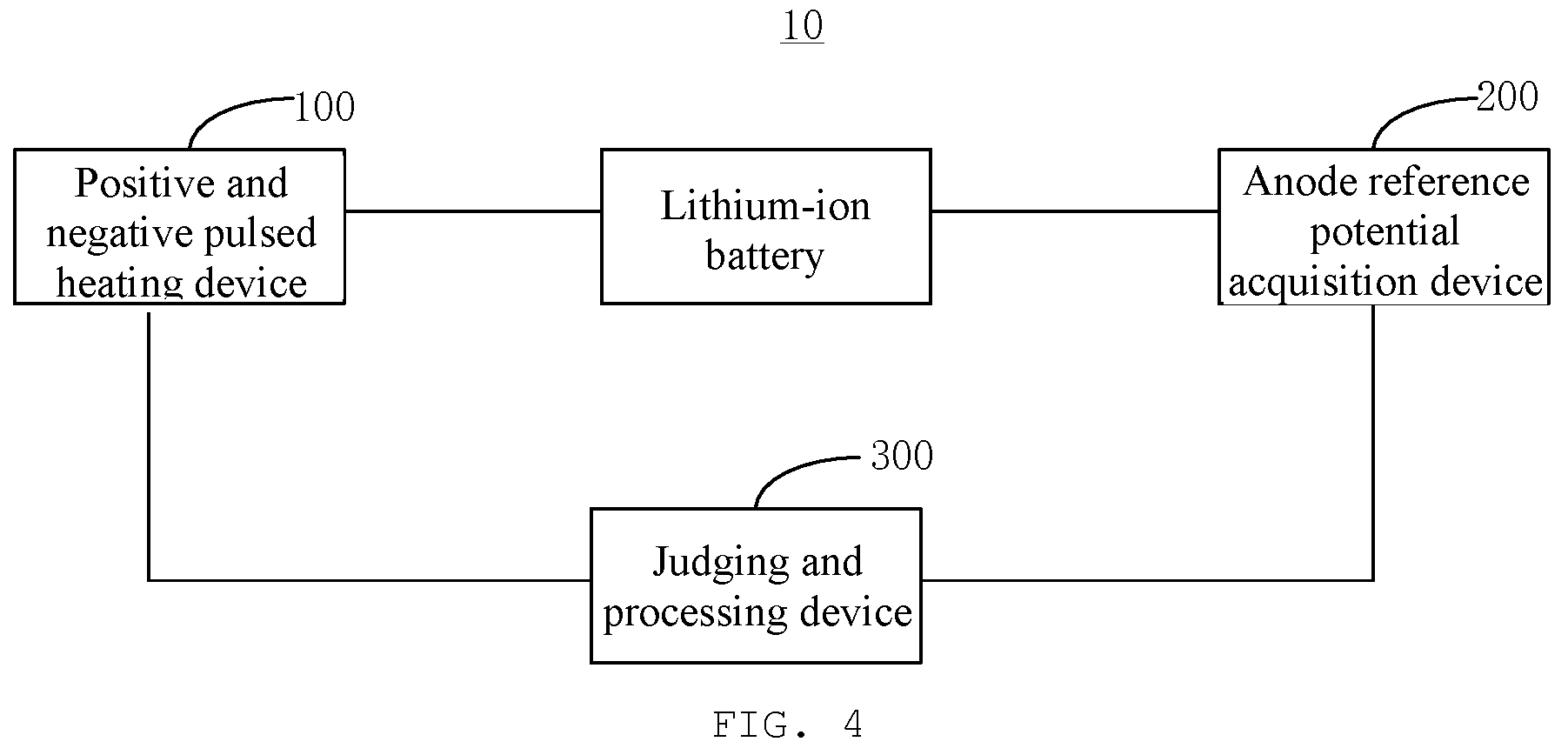 Patent US12504480 Figure 3 – Durability test method and system and data table generation method for battery pulsed heating
