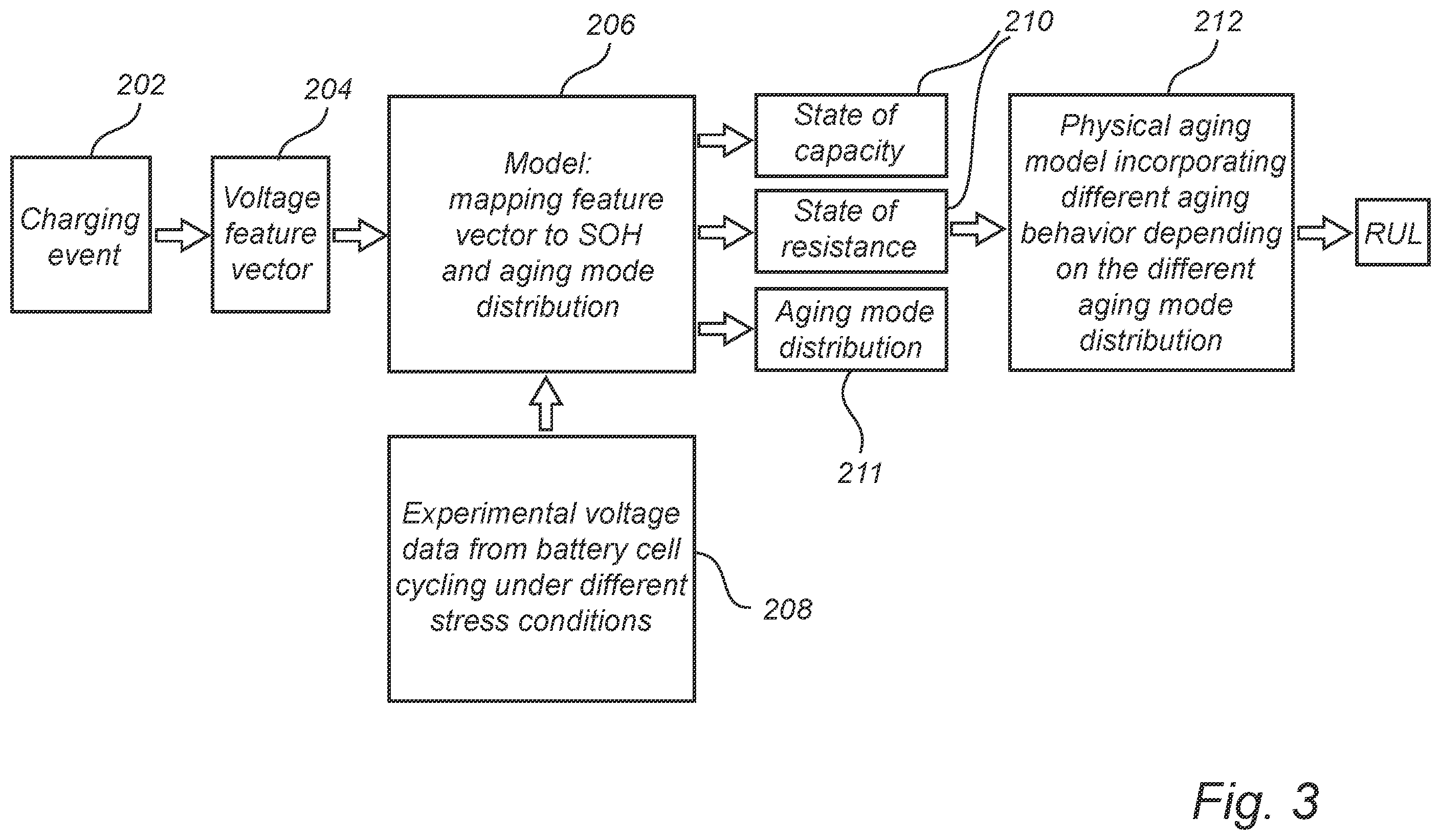 Patent US12504481 Figure 3 – Method and system for determining a remaining useful lifetime of a battery