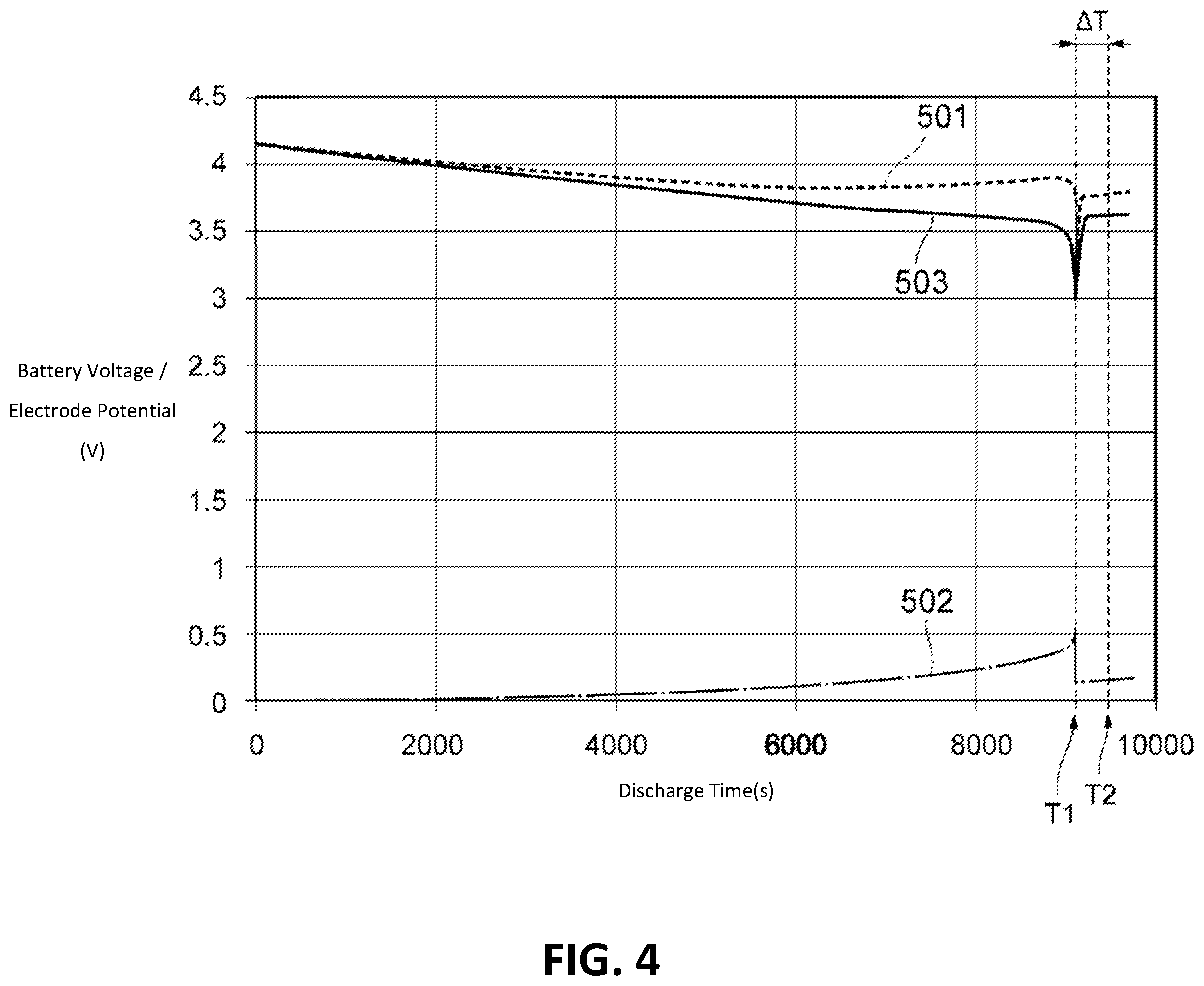 Patent US12504482 Figure 4 – Deterioration state estimation device, deterioration state estimation method, program, and power supply device for anode-free lithium battery equipped with same