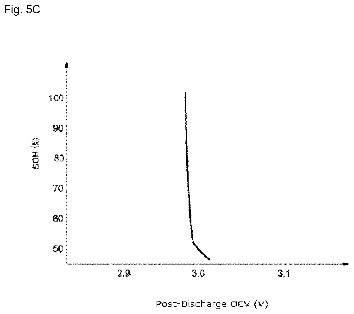 Patent US12504482 Figure 7 – Deterioration state estimation device, deterioration state estimation method, program, and power supply device for anode-free lithium battery equipped with same