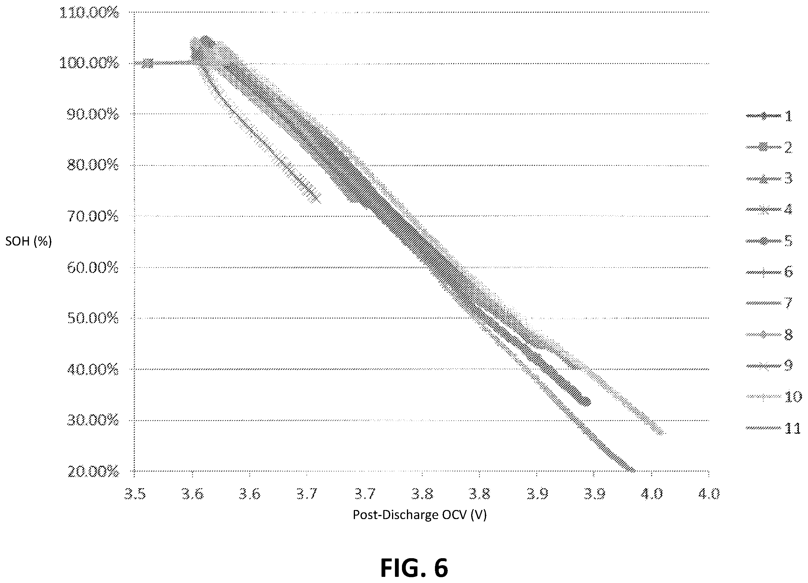Patent US12504482 Figure 8 – Deterioration state estimation device, deterioration state estimation method, program, and power supply device for anode-free lithium battery equipped with same
