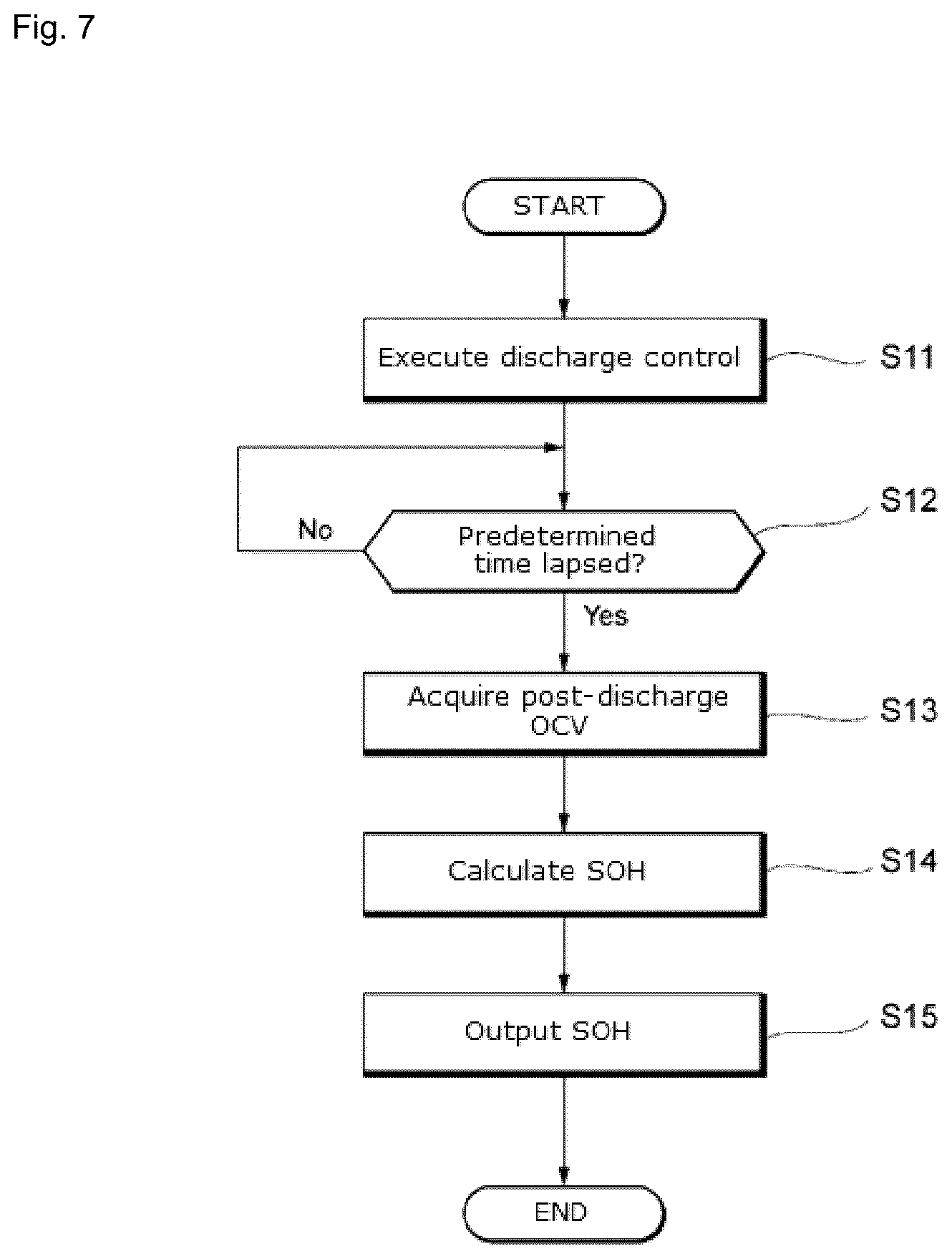 Patent US12504482 Figure 9 – Deterioration state estimation device, deterioration state estimation method, program, and power supply device for anode-free lithium battery equipped with same