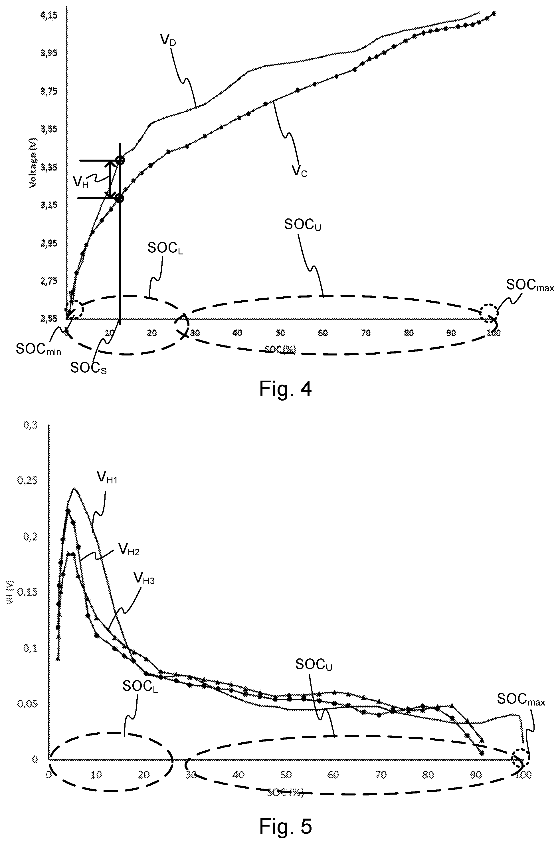Patent US12504483 Figure 2 – Method for ageing analysis of mixed electrode lithium ion cell