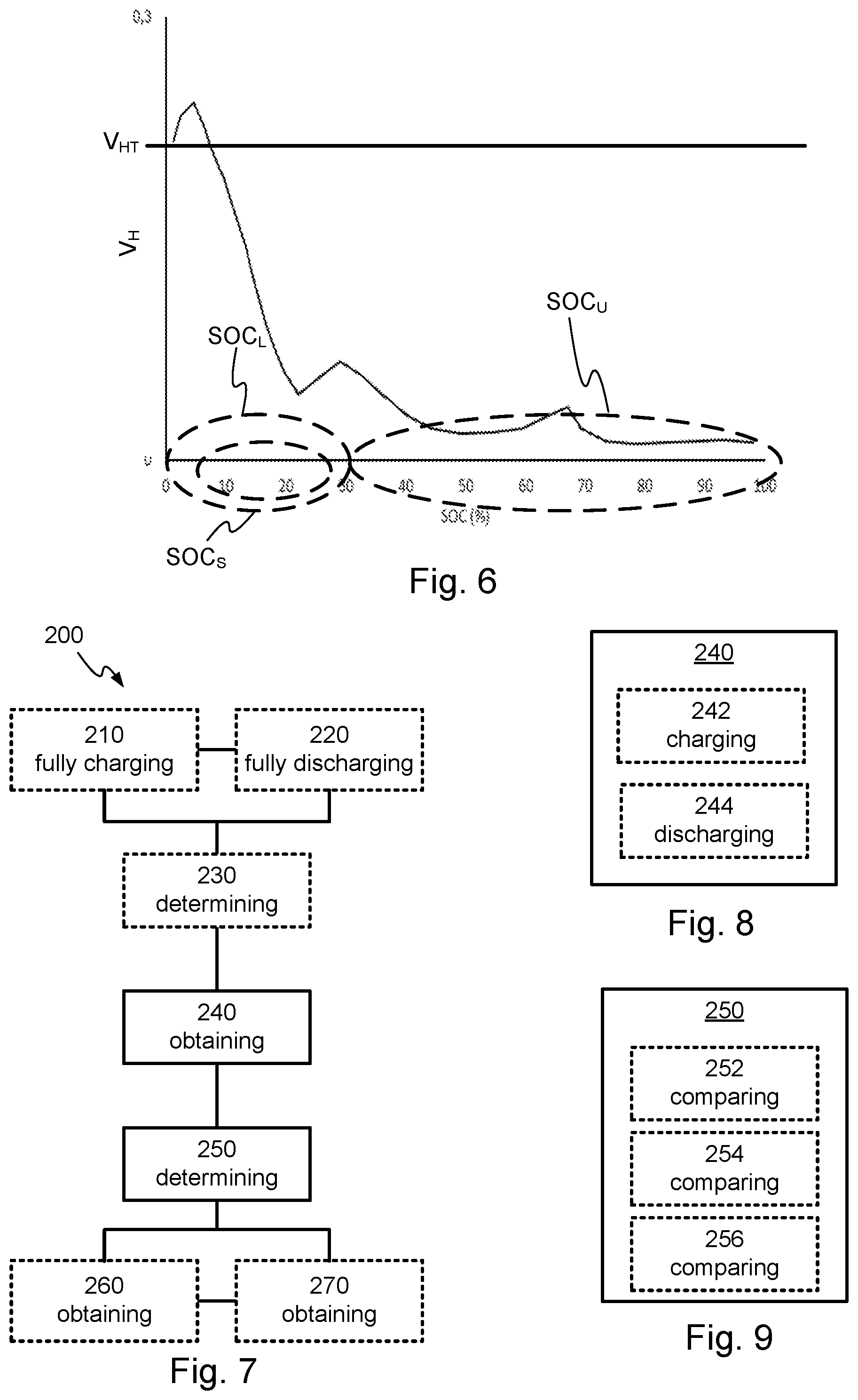 Patent US12504483 Figure 3 – Method for ageing analysis of mixed electrode lithium ion cell