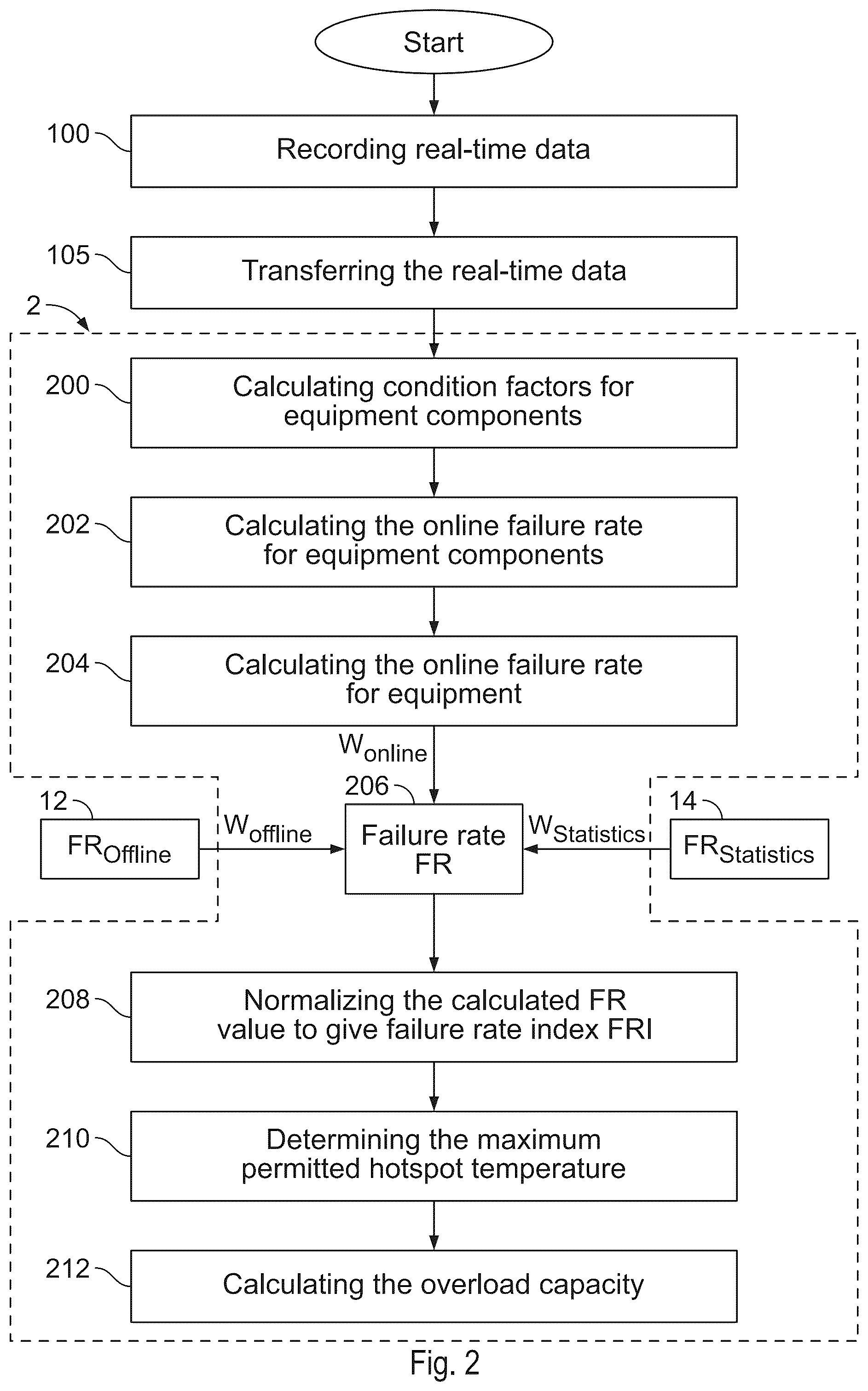 Patent US12504484 Figure 2 – Method and system for monitoring at least one inductive operating means