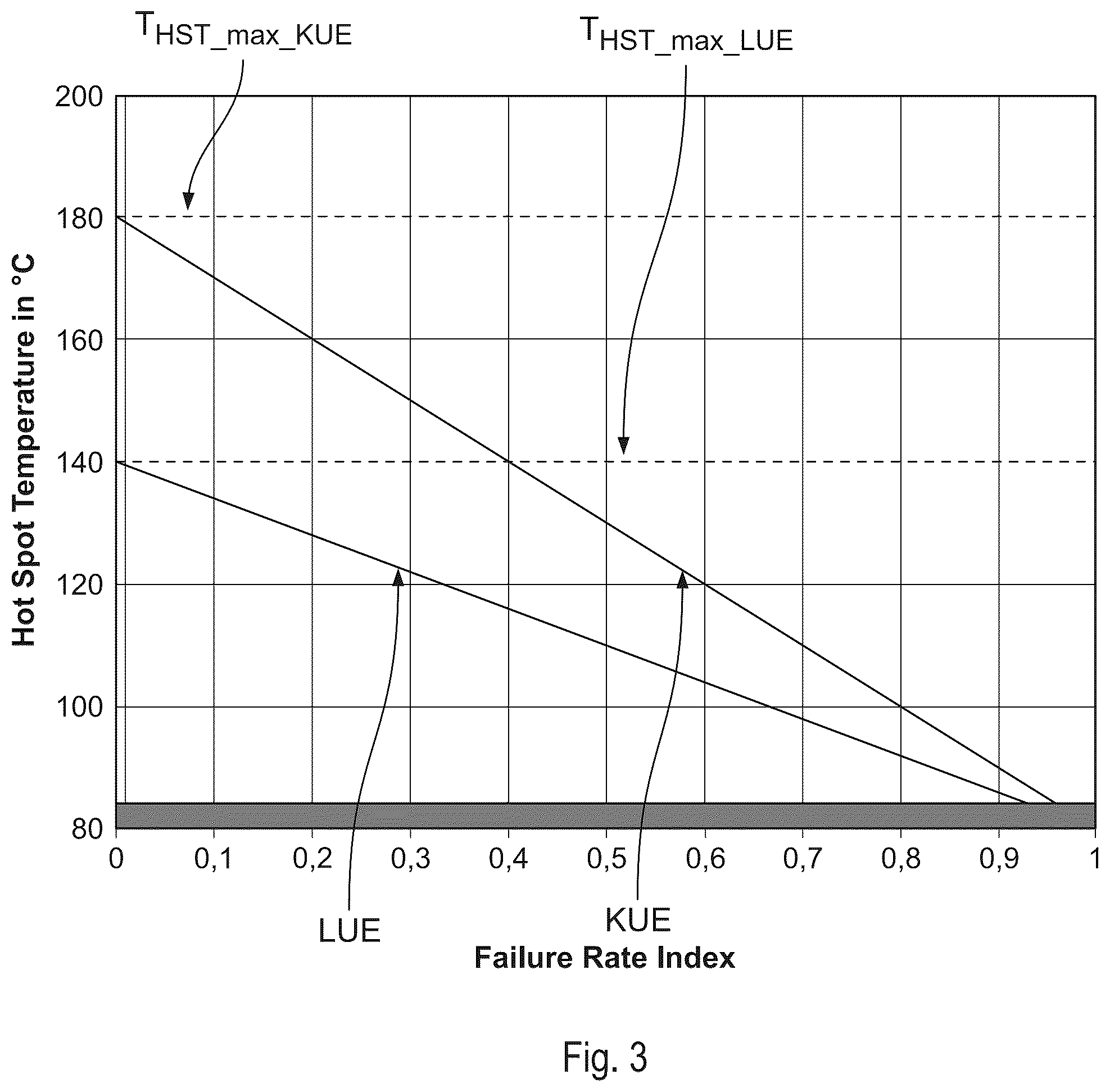 Patent US12504484 Figure 3 – Method and system for monitoring at least one inductive operating means