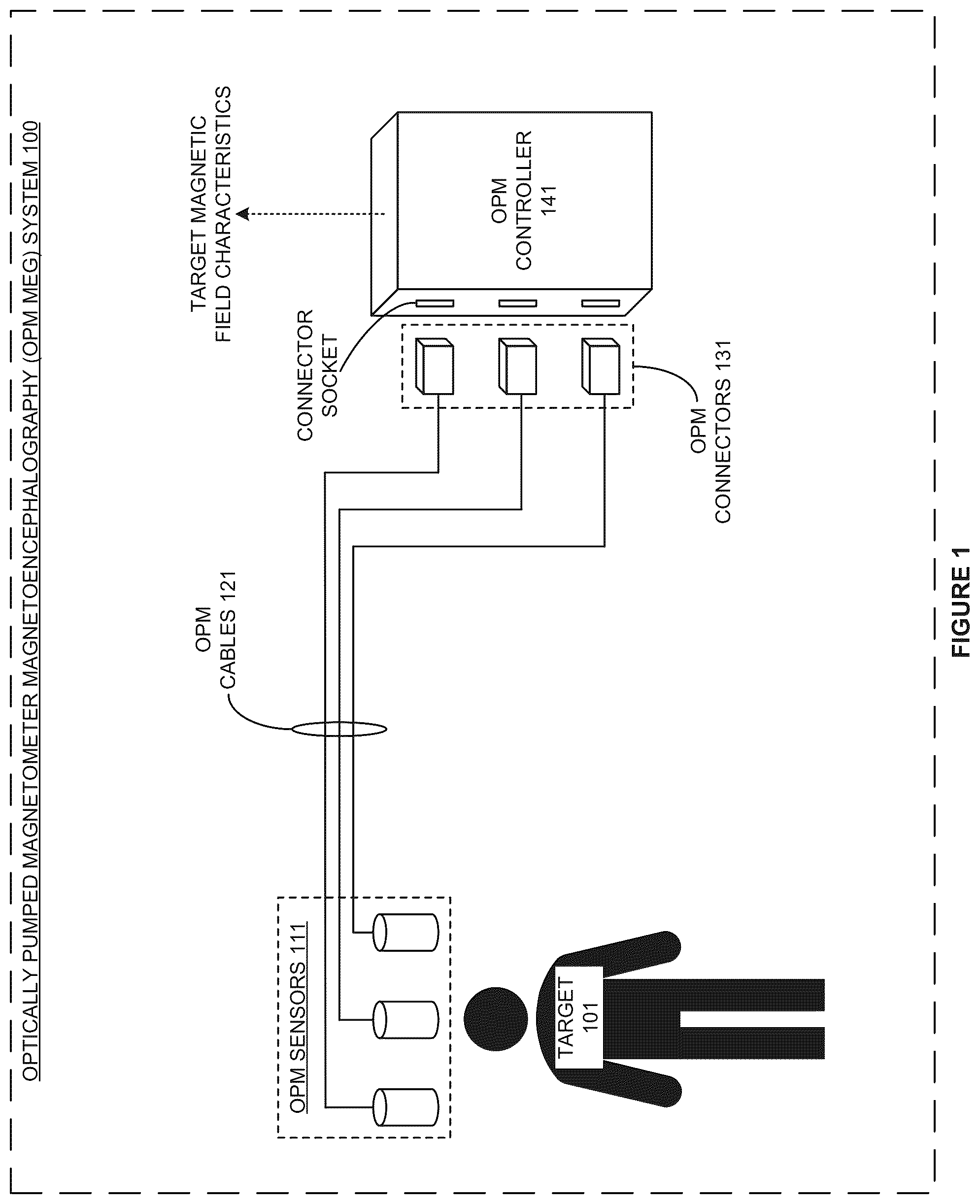 Patent US12504486 Figure 1 – Optically-pumped magnetometer (OPM) with an OPM connector that mitigates electrostatic discharge (ESD) and stores OPM operational data