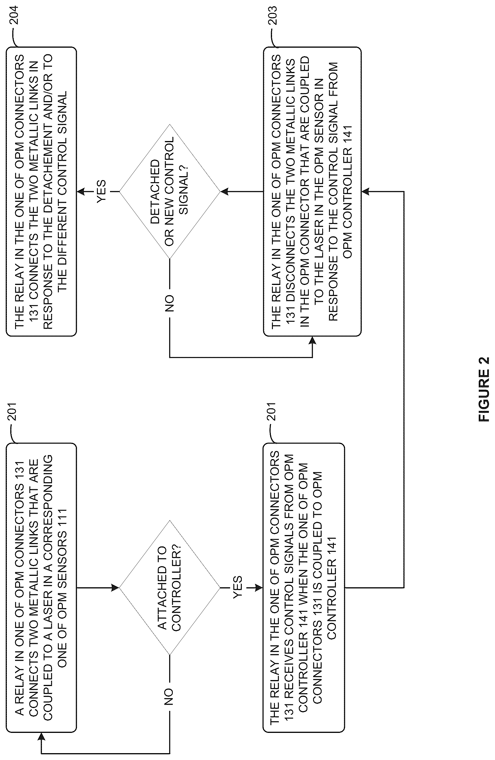 Patent US12504486 Figure 2 – Optically-pumped magnetometer (OPM) with an OPM connector that mitigates electrostatic discharge (ESD) and stores OPM operational data