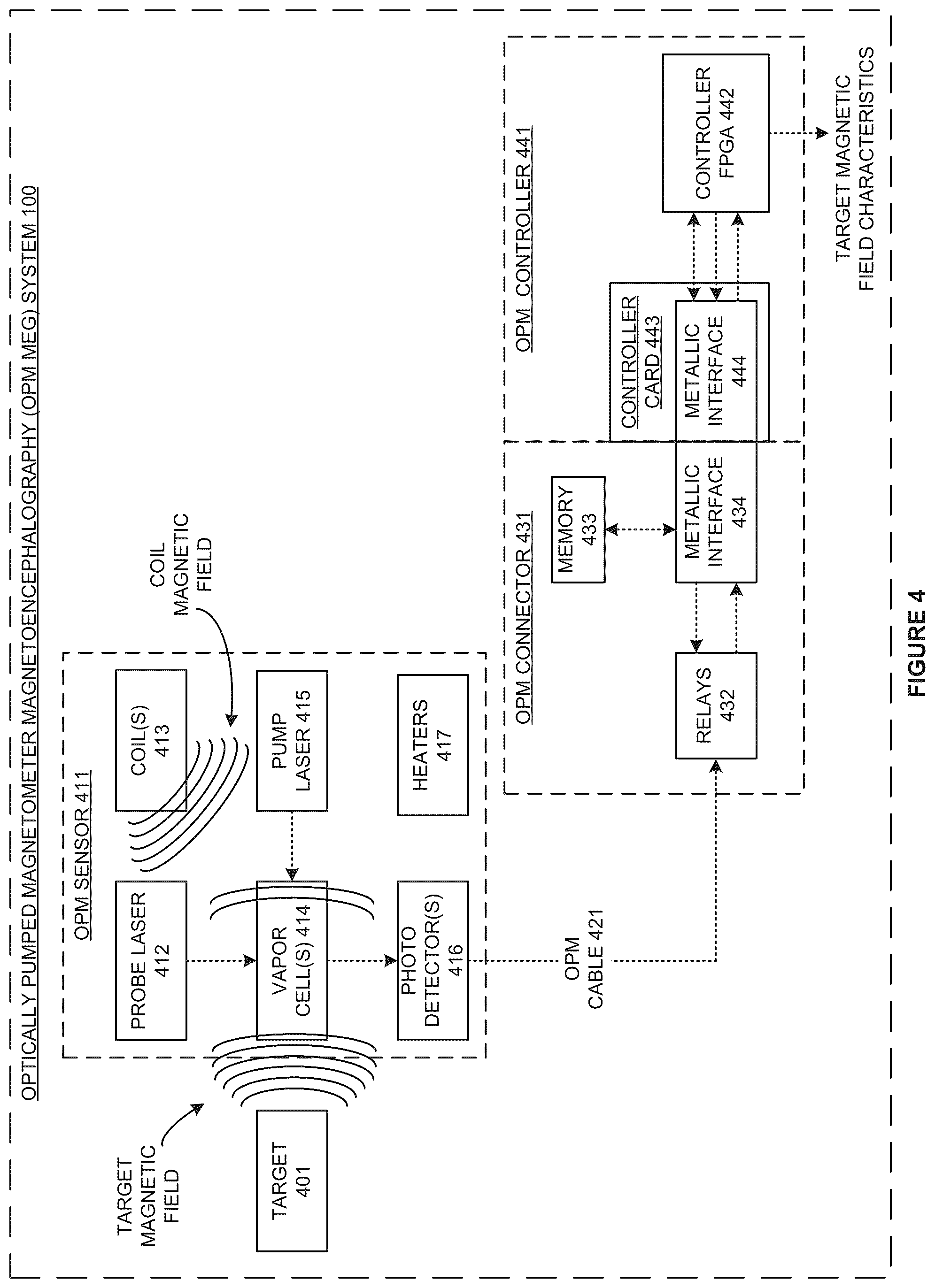 Patent US12504486 Figure 4 – Optically-pumped magnetometer (OPM) with an OPM connector that mitigates electrostatic discharge (ESD) and stores OPM operational data