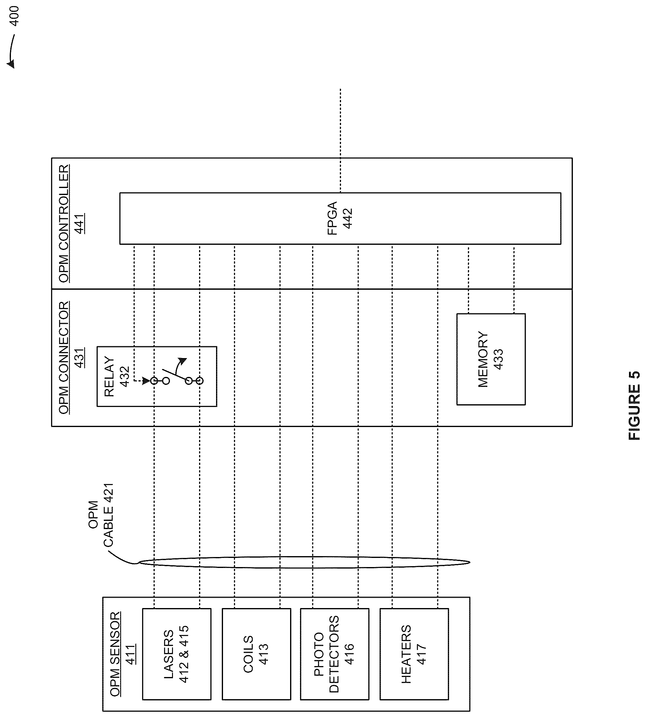 Patent US12504486 Figure 5 – Optically-pumped magnetometer (OPM) with an OPM connector that mitigates electrostatic discharge (ESD) and stores OPM operational data
