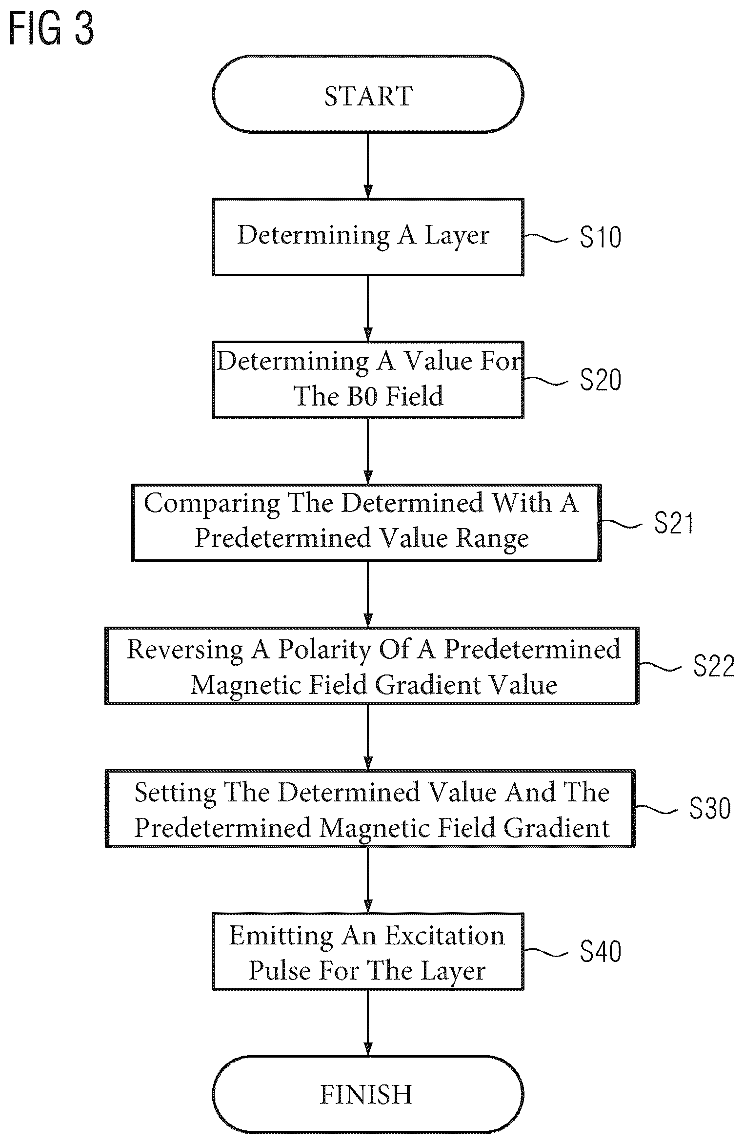 Patent US12504492 Figure 2 – System including magnetic resonance tomography units operated with limited bandwidth