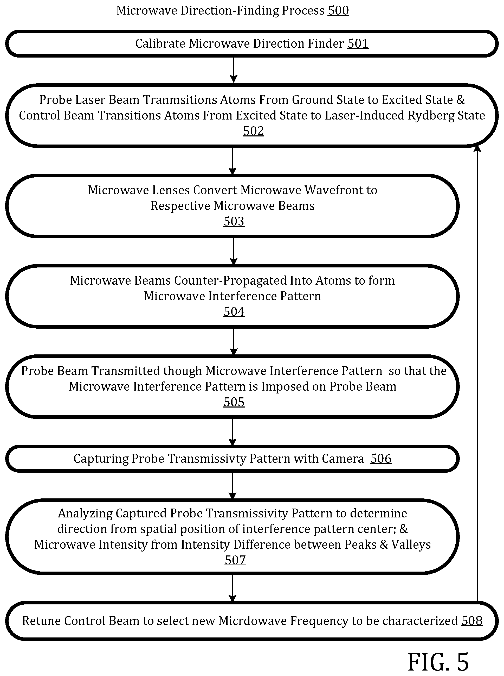 Patent US12504495 Figure 4 – Rydberg-molecule-based microwave direction finding