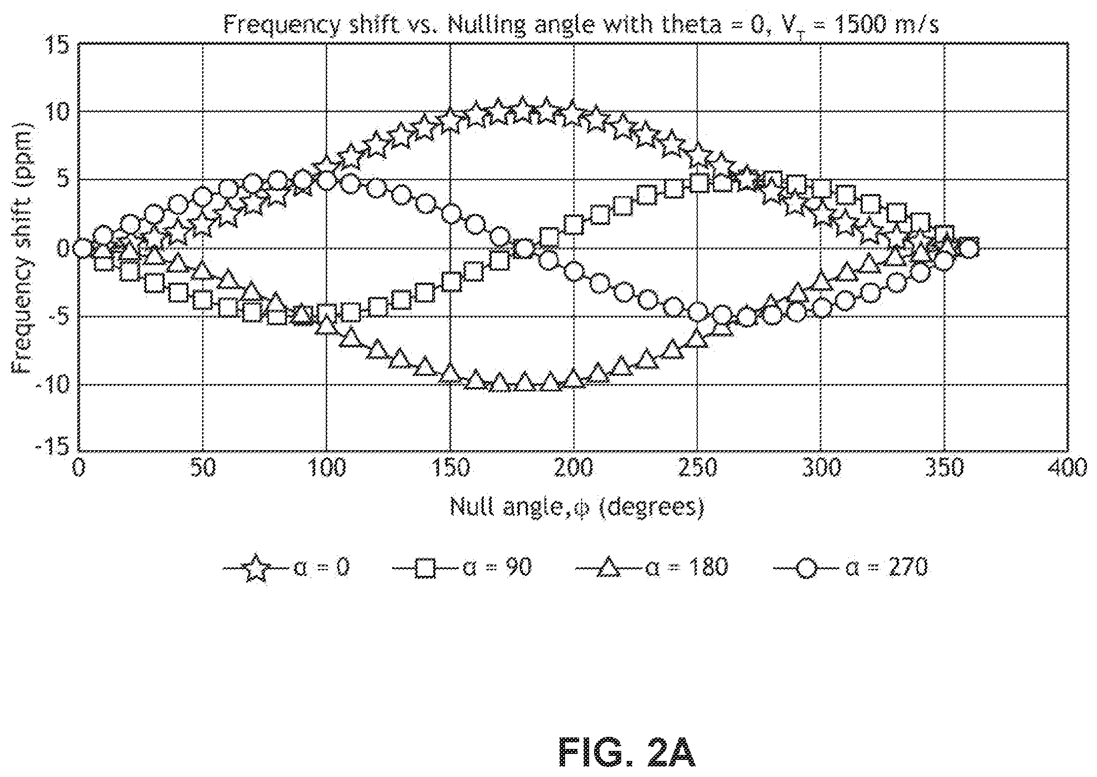 Patent US12504496 Figure 2 – Station keeping using doppler null scanning
