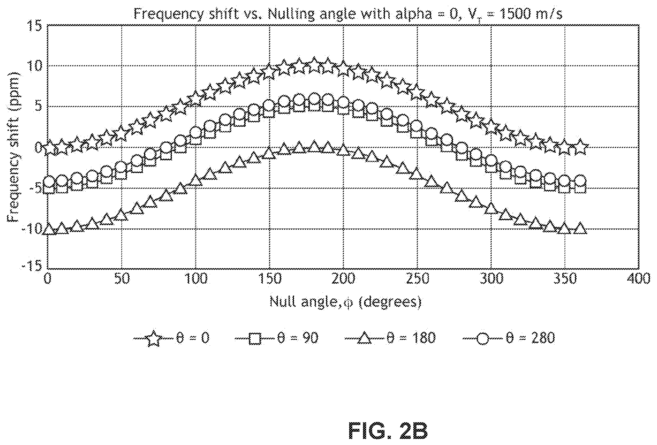 Patent US12504496 Figure 3 – Station keeping using doppler null scanning