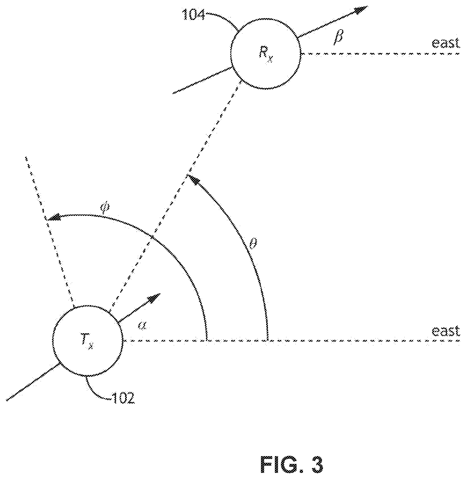 Patent US12504496 Figure 4 – Station keeping using doppler null scanning