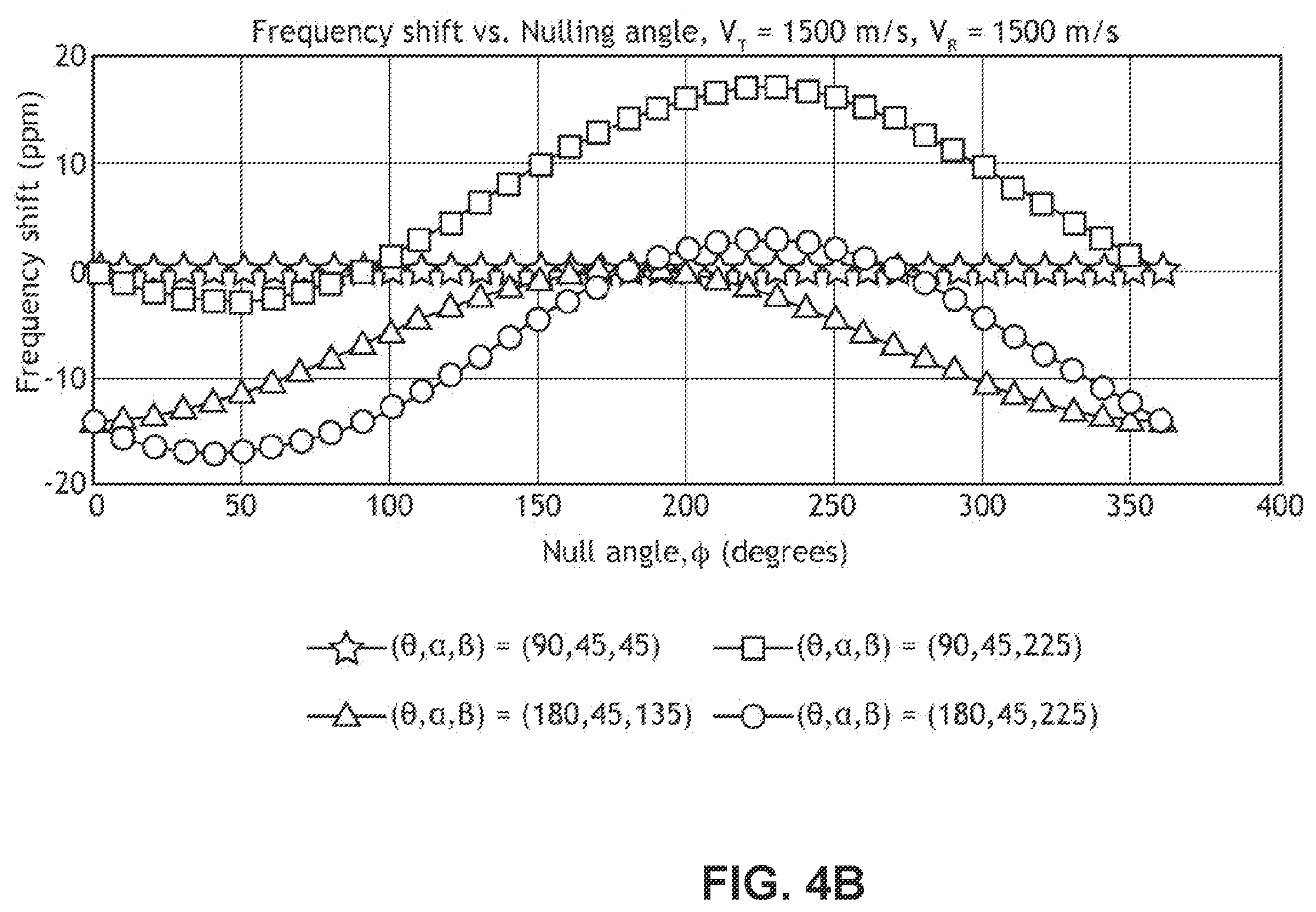 Patent US12504496 Figure 6 – Station keeping using doppler null scanning