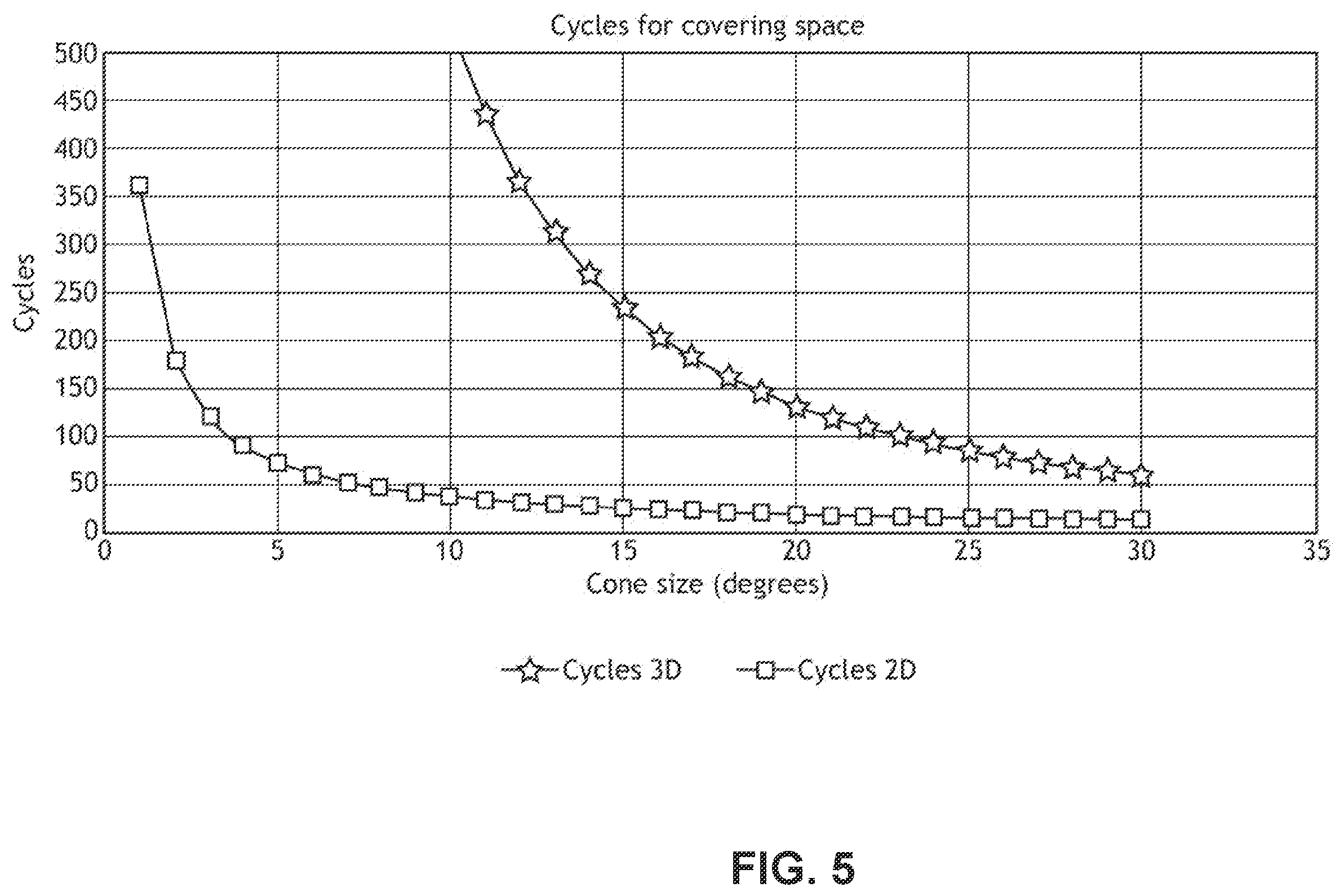 Patent US12504496 Figure 7 – Station keeping using doppler null scanning