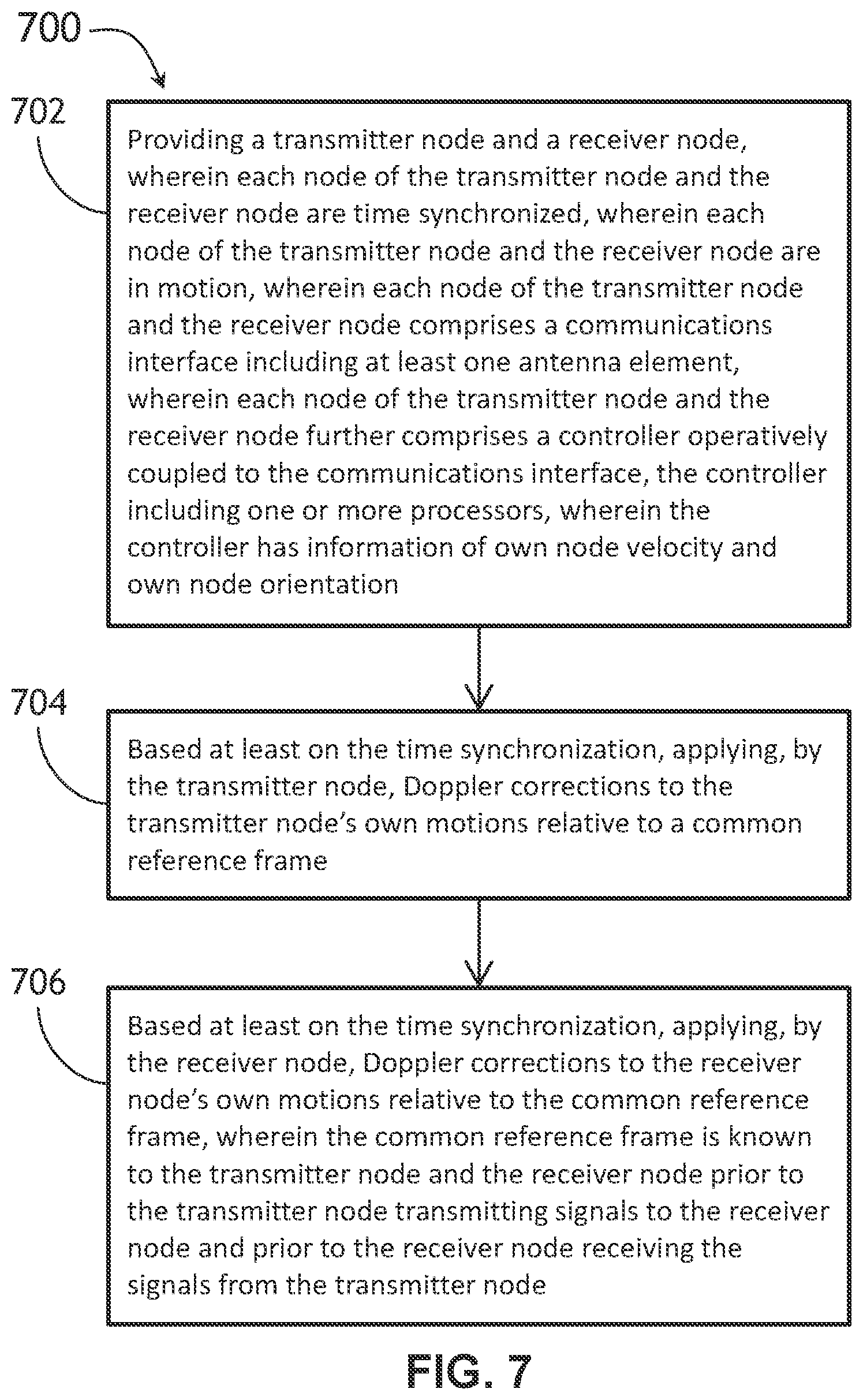 Patent US12504496 Figure 9 – Station keeping using doppler null scanning