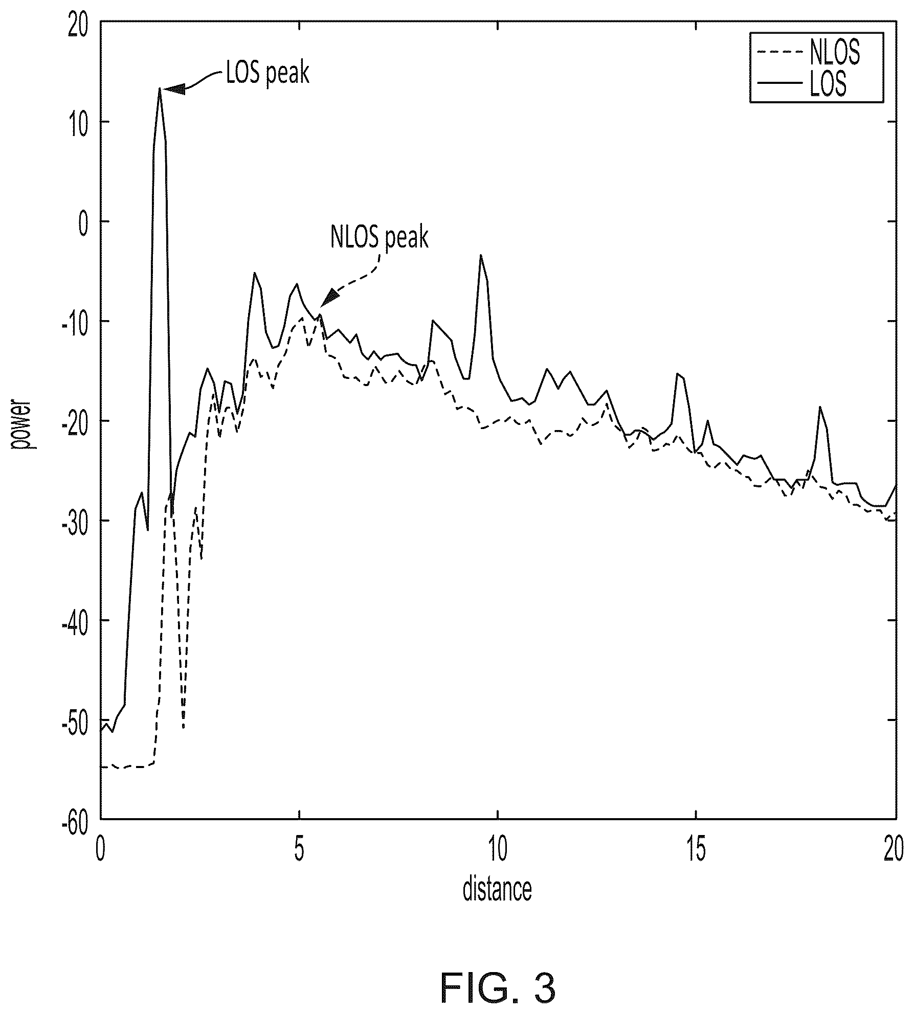 Patent US12504498 Figure 3 – Positioning system with NLOS identification and multipath mitigation