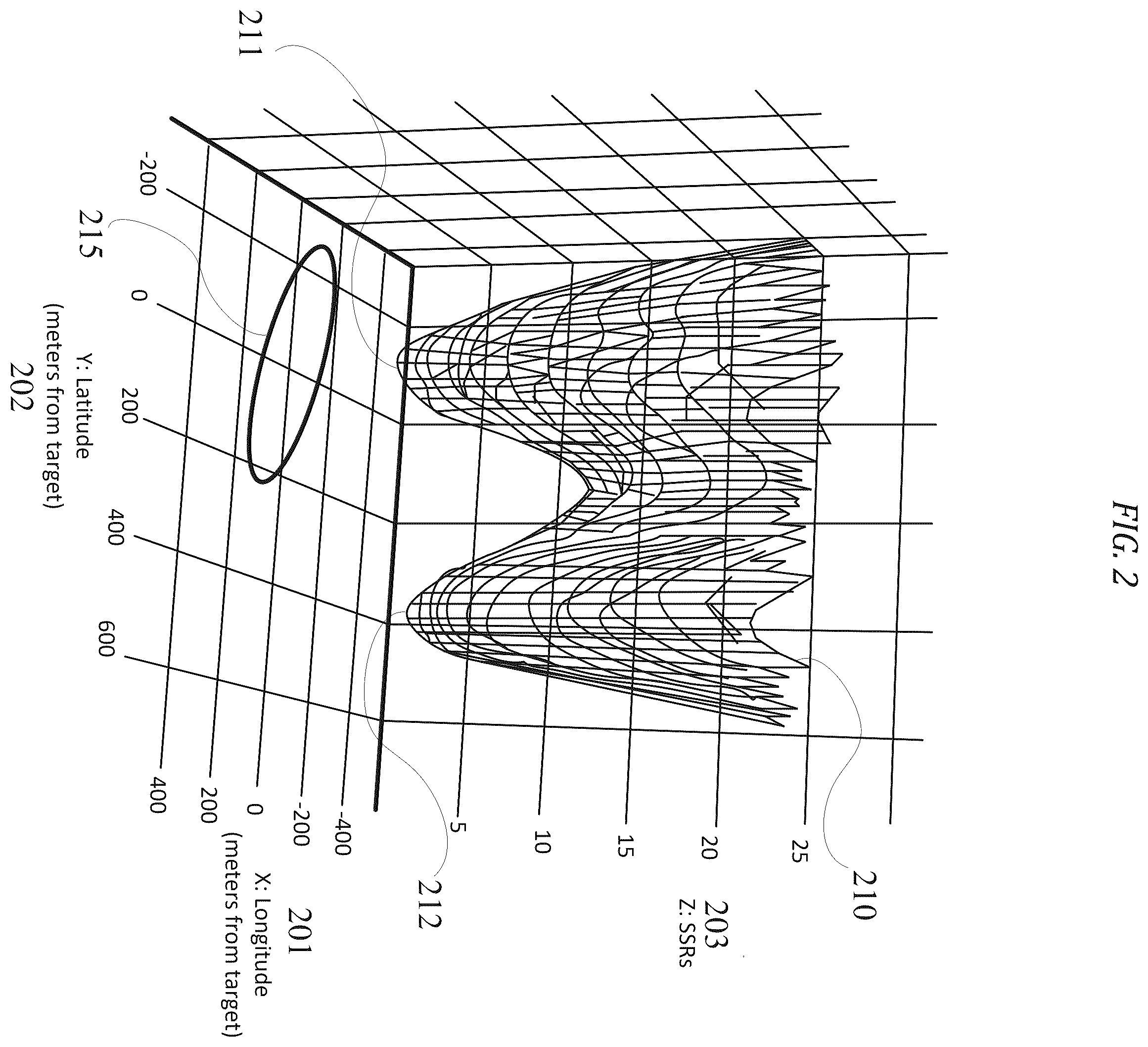 Patent US12504499 Figure 2 – Encompassing ellipse for dual location solutions