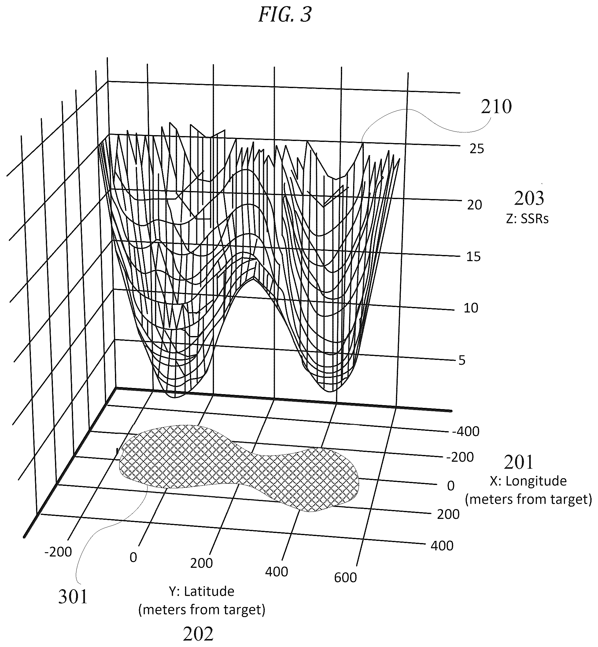 Patent US12504499 Figure 3 – Encompassing ellipse for dual location solutions