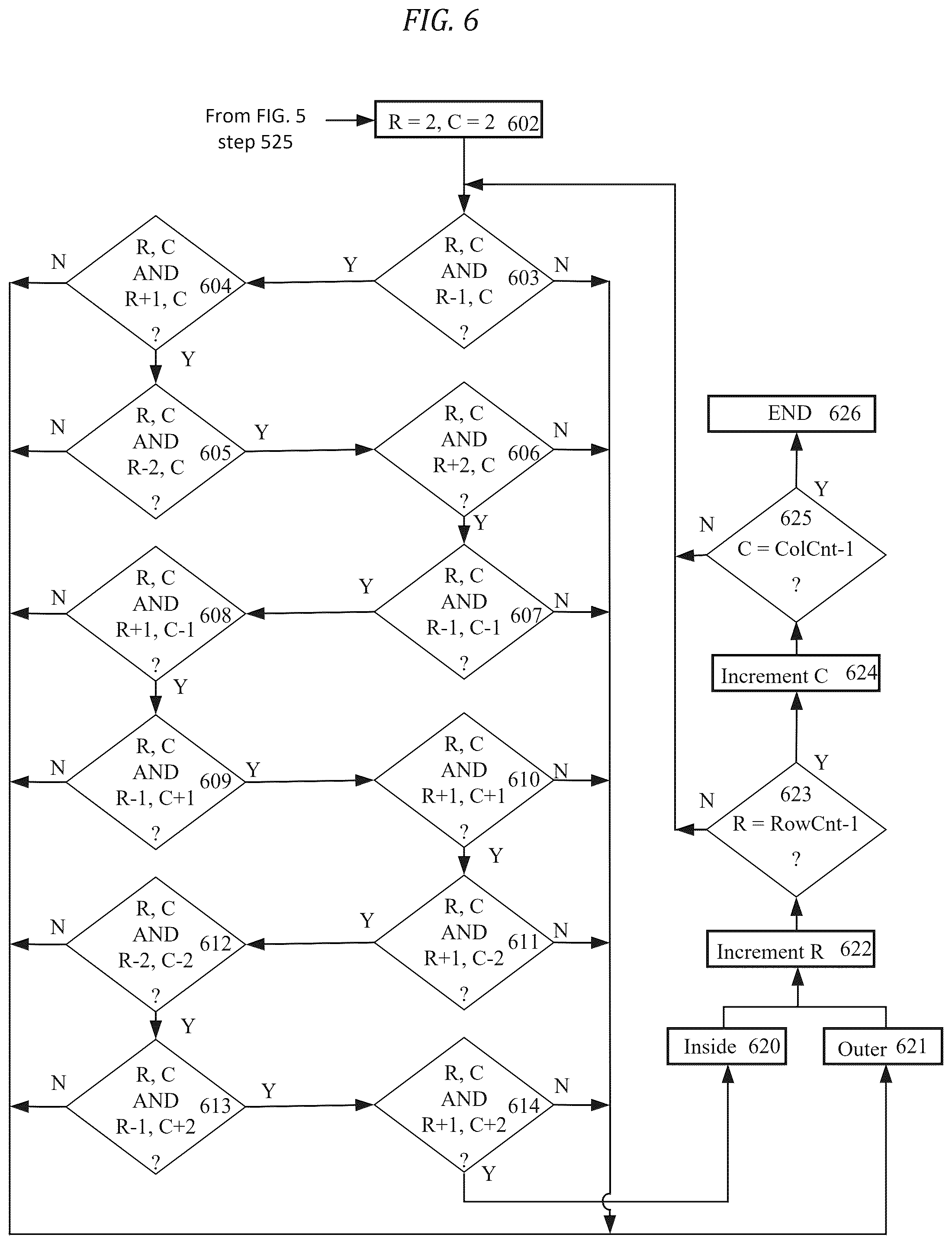 Patent US12504499 Figure 6 – Encompassing ellipse for dual location solutions
