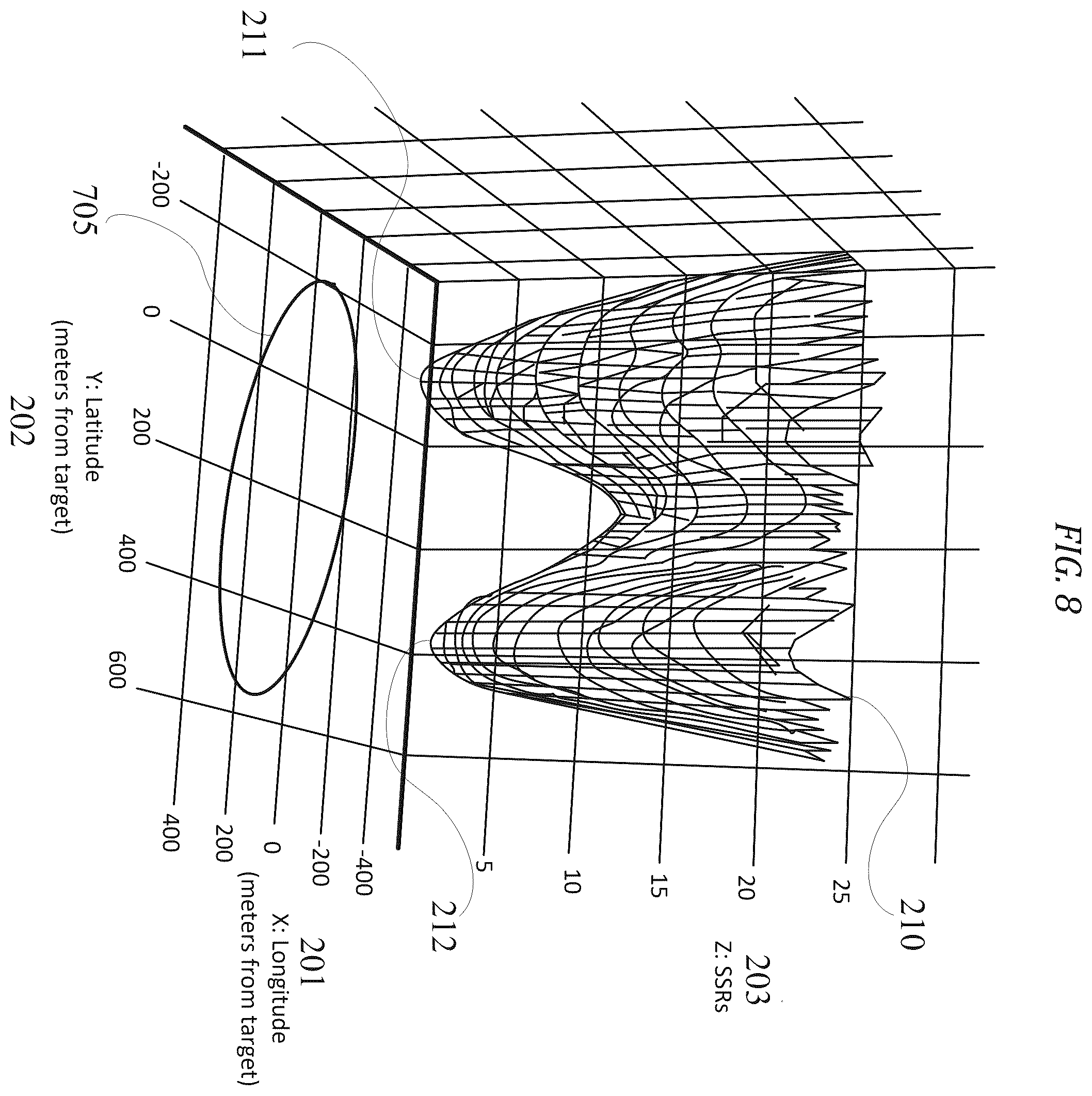 Patent US12504499 Figure 8 – Encompassing ellipse for dual location solutions