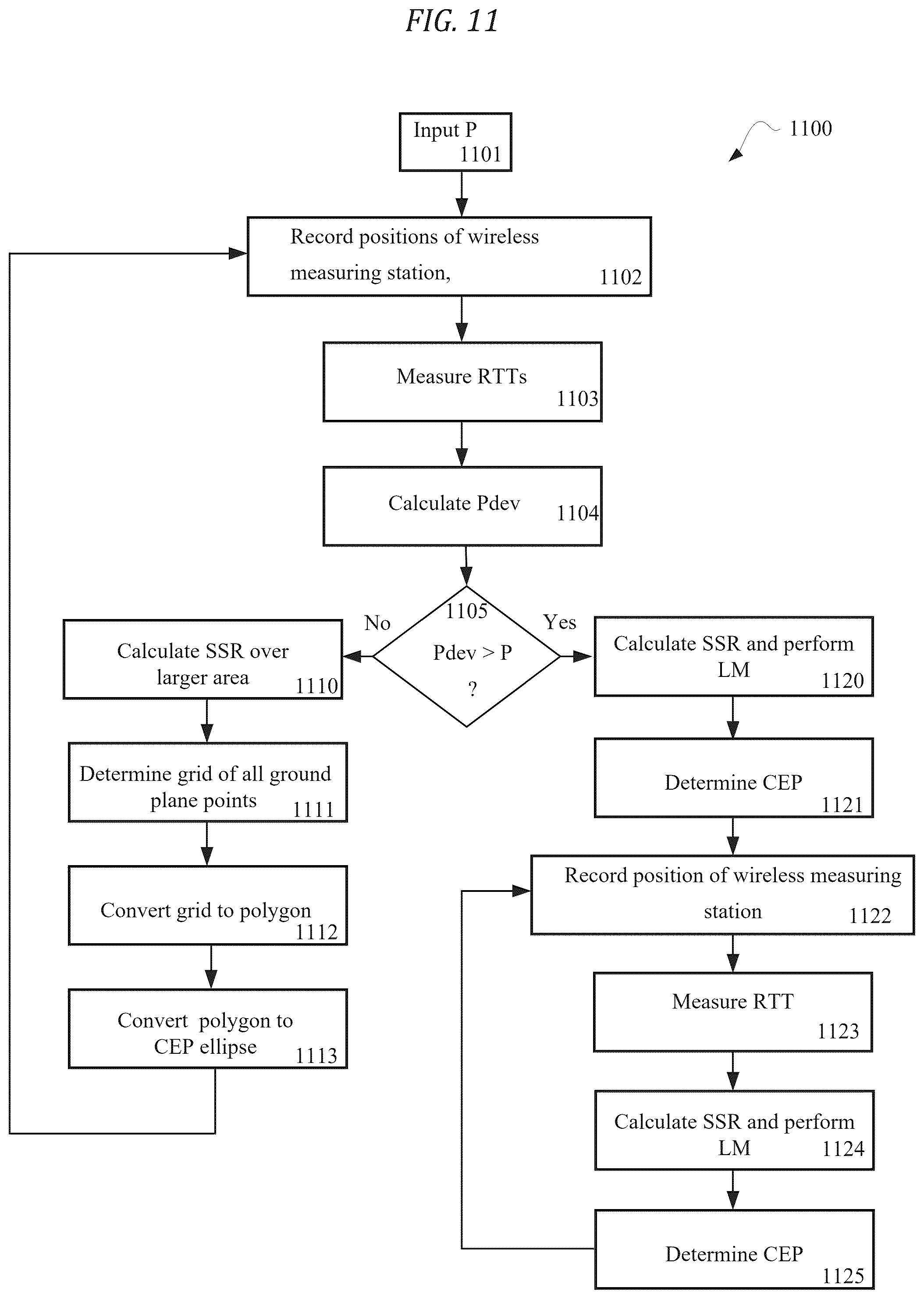 Patent US12504499 Figure 11 – Encompassing ellipse for dual location solutions