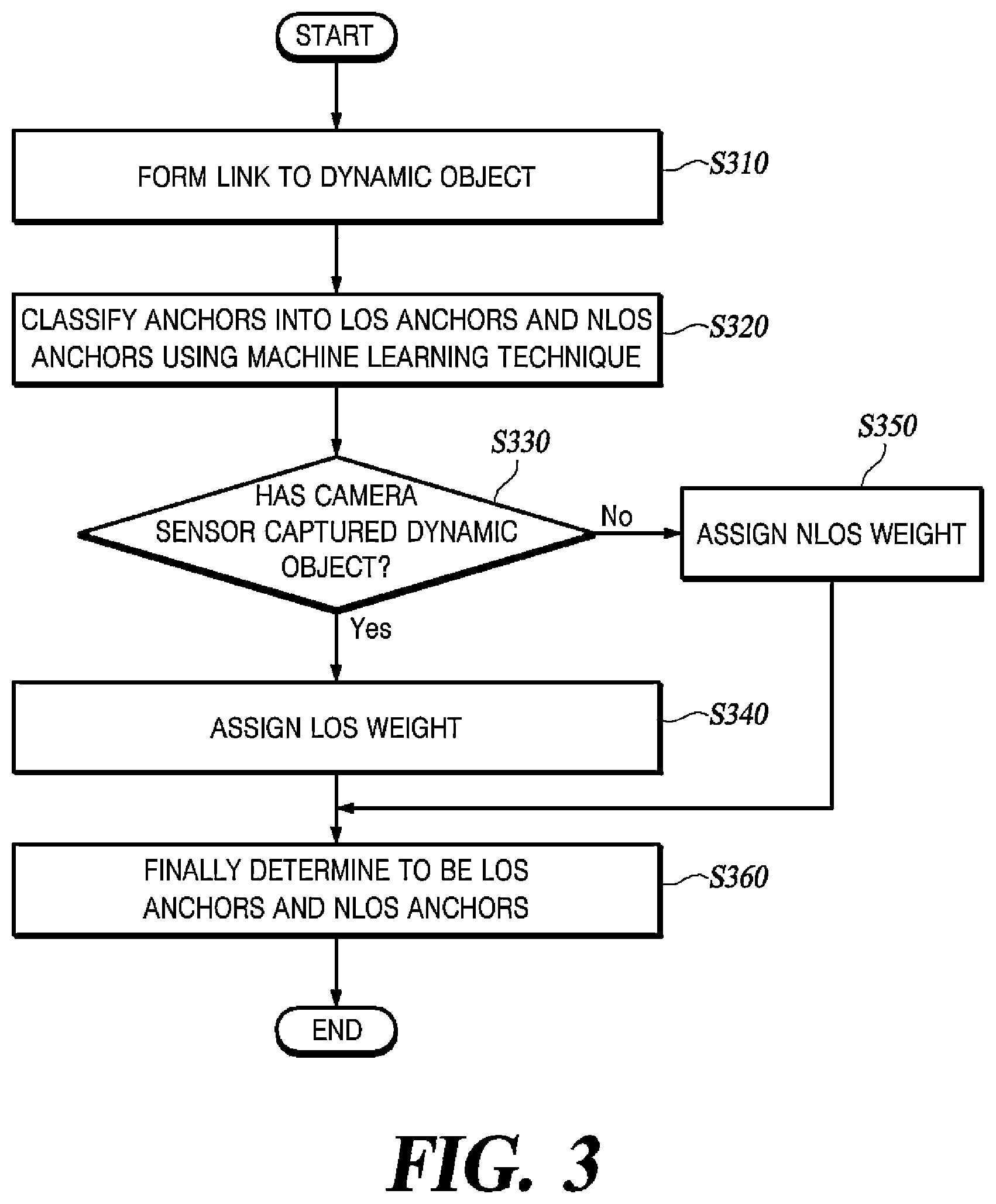 Patent US12504500 Figure 3 – Method and apparatus for smart anchor-based position estimation