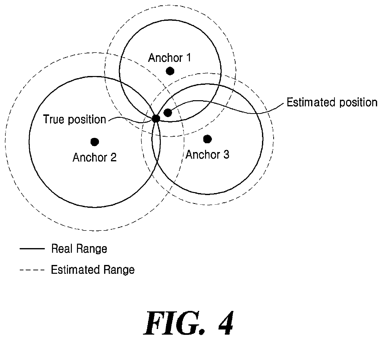 Patent US12504500 Figure 4 – Method and apparatus for smart anchor-based position estimation