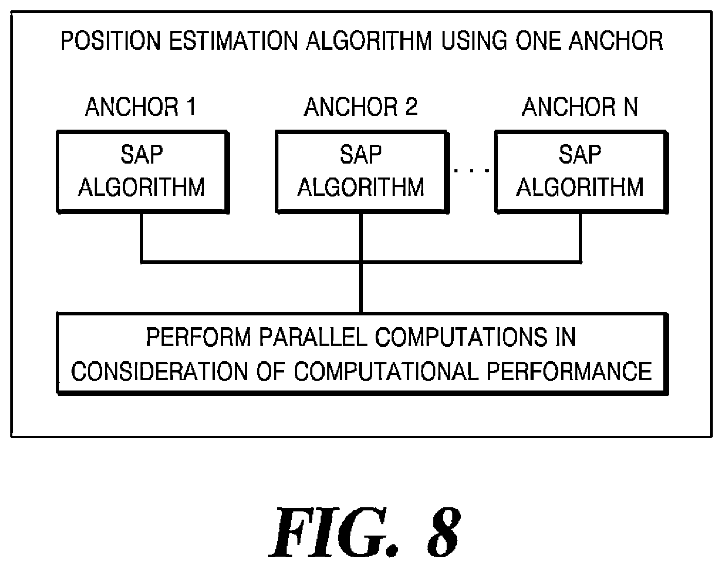 Patent US12504500 Figure 8 – Method and apparatus for smart anchor-based position estimation